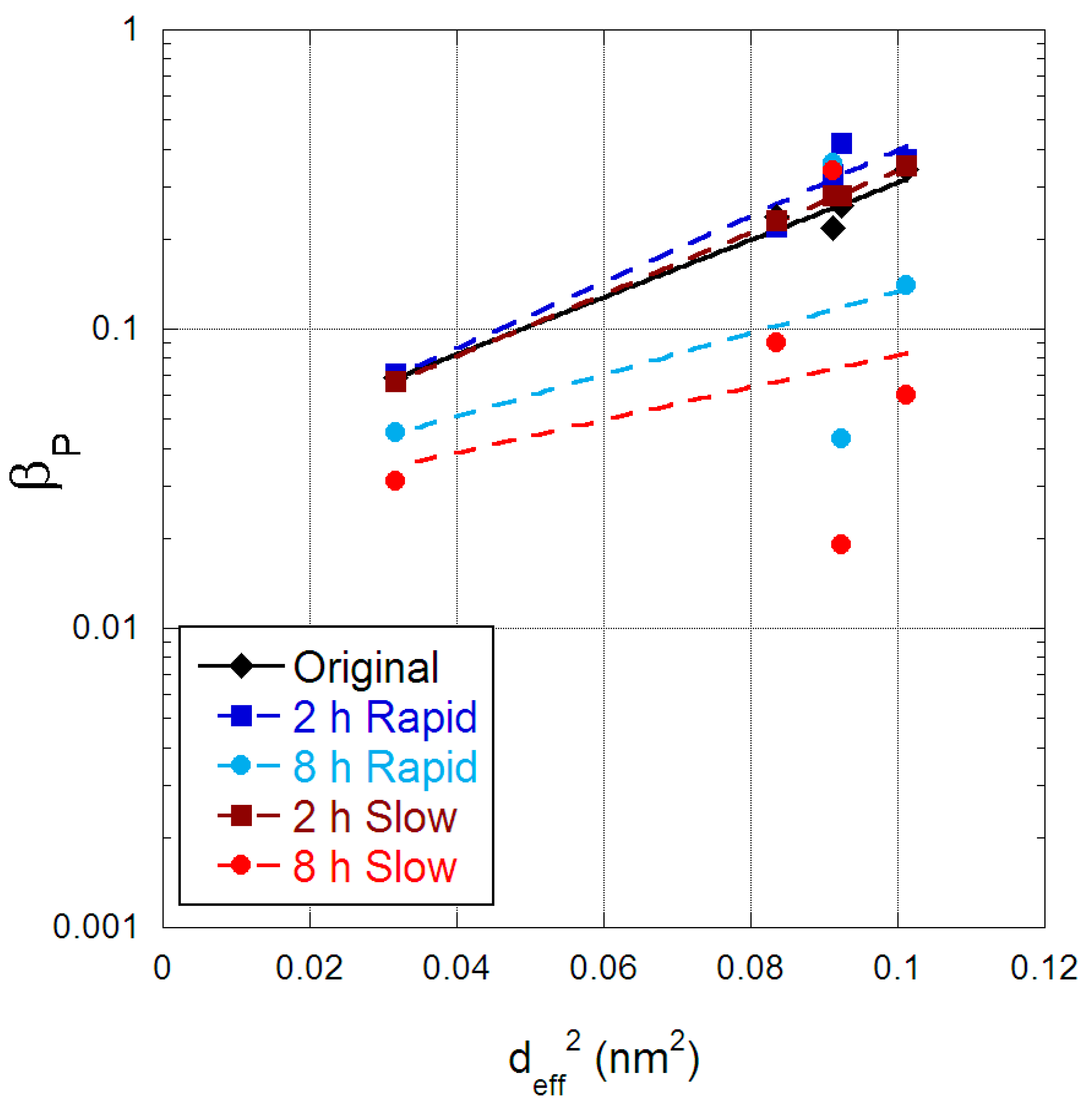 Membranes 09 00041 g008 Membranes 09 00041 g008