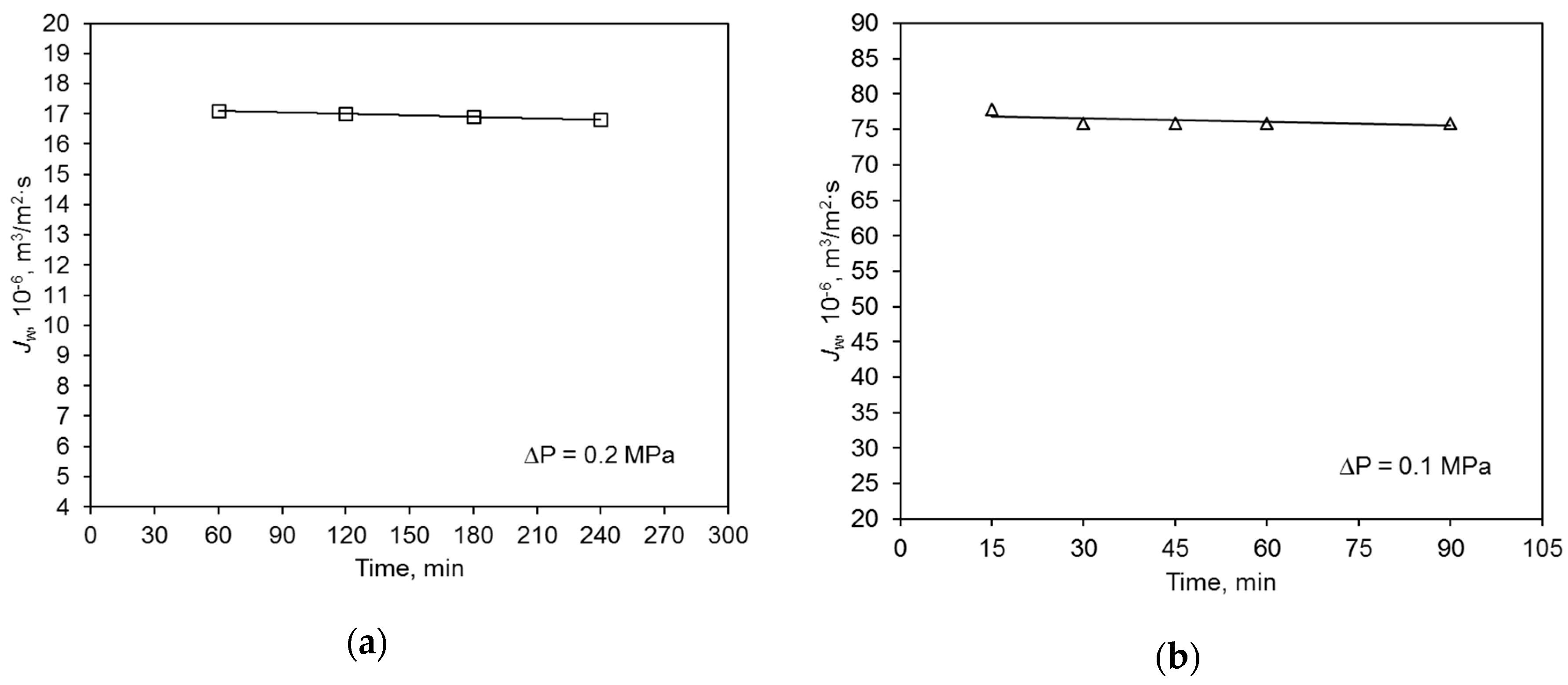 Membranes 09 00044 g003