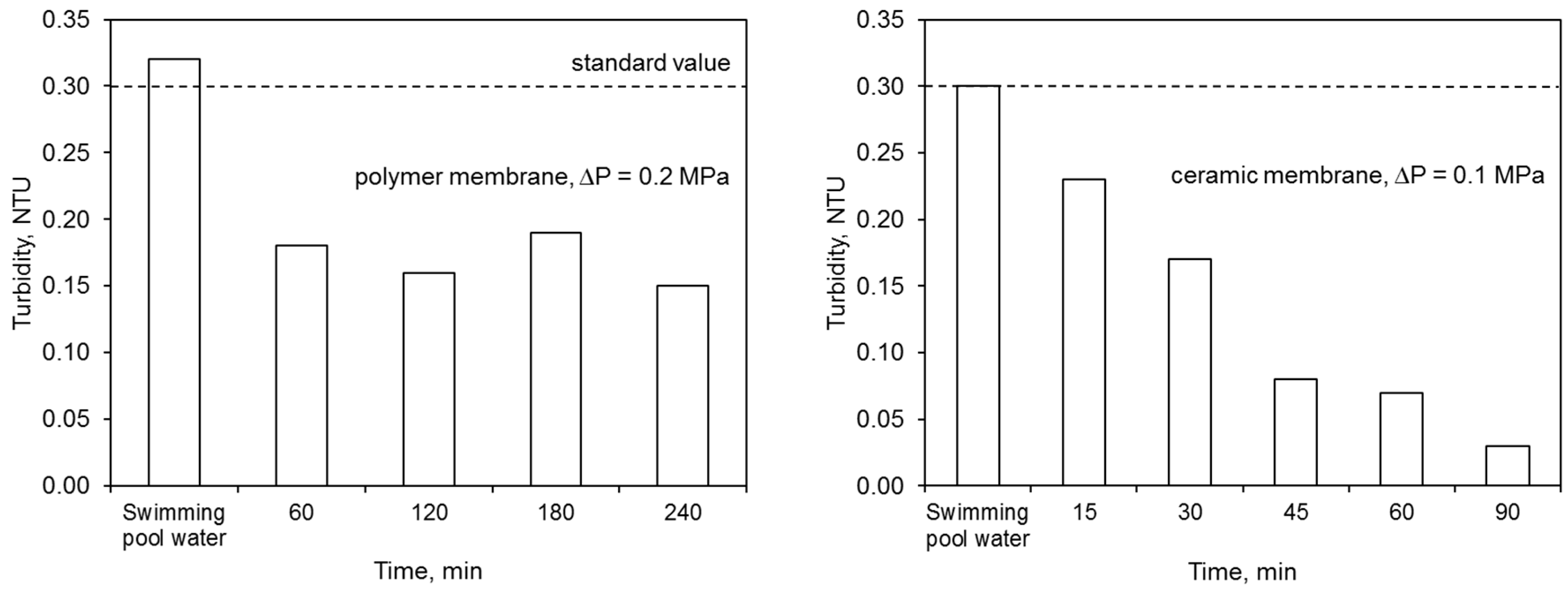 Membranes 09 00044 g006a