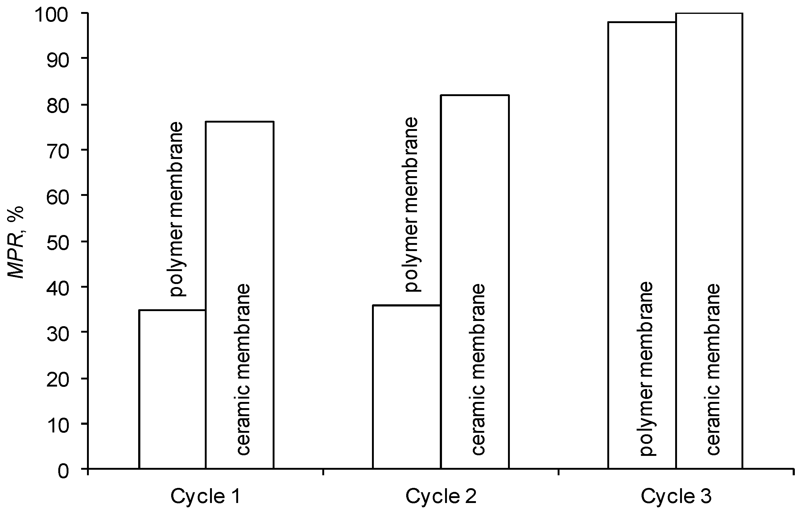 Membranes 09 00044 g007