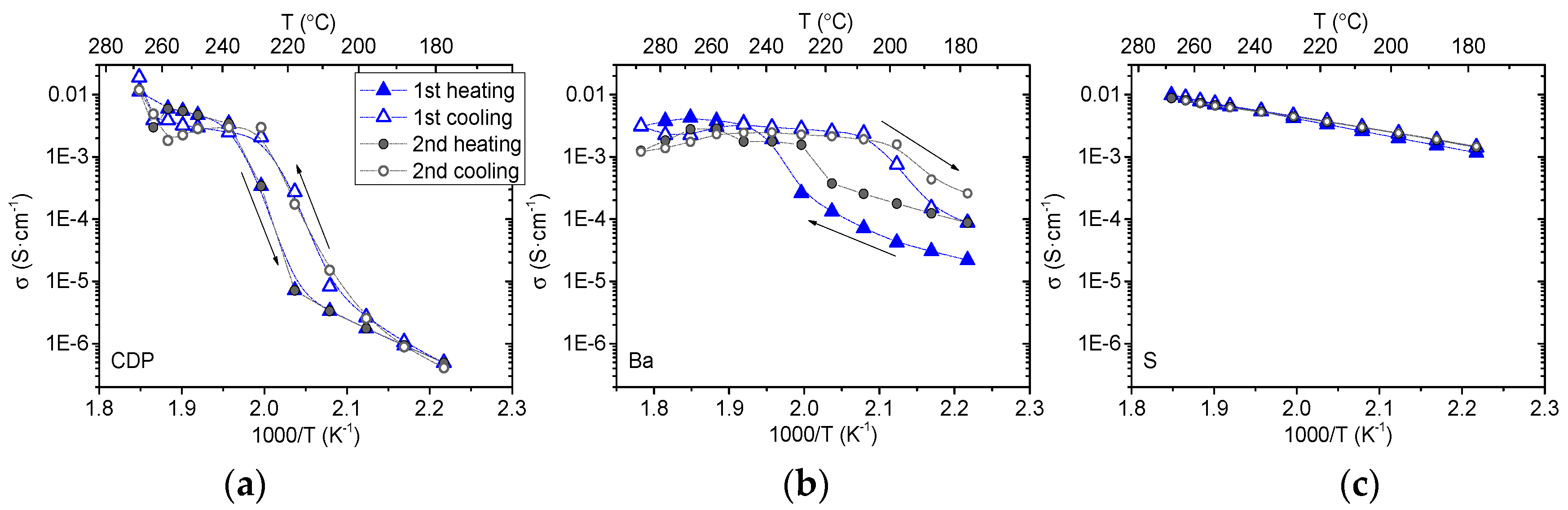 Membranes 09 00049 g005 Membranes 09 00049 g005