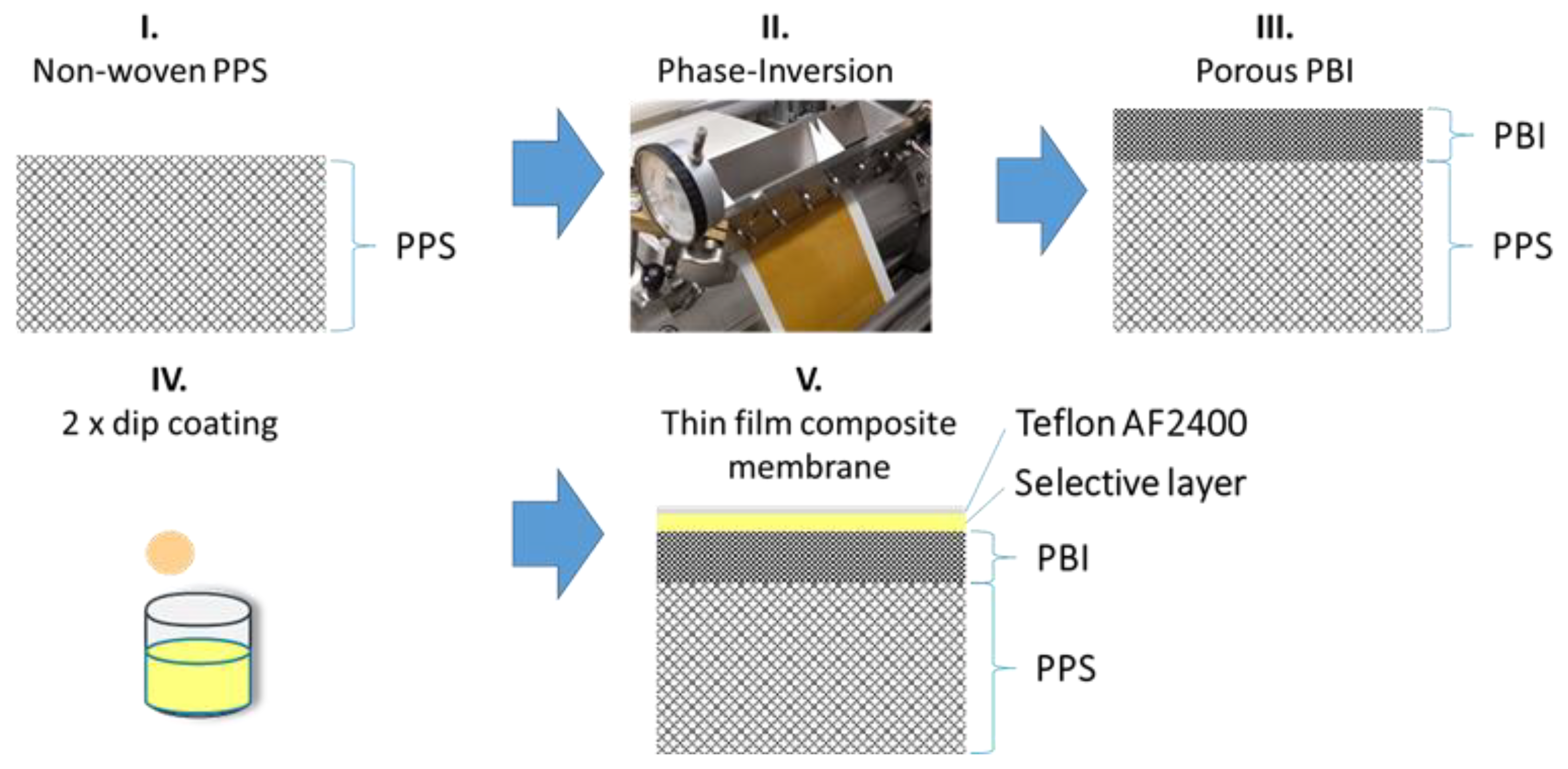 Membranes 09 00051 g001 Membranes 09 00051 g001