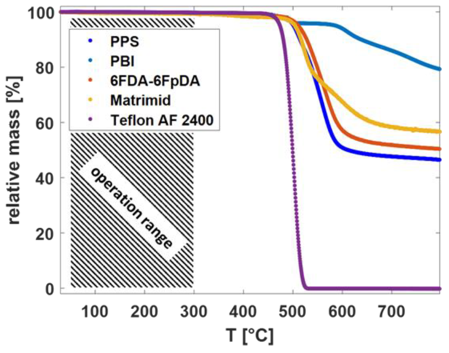 Membranes 09 00051 g003 Membranes 09 00051 g003