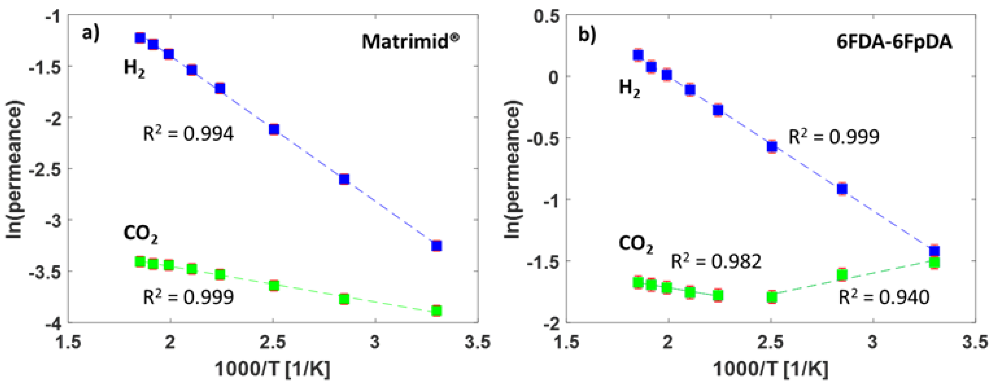 Membranes 09 00051 g006 Membranes 09 00051 g006