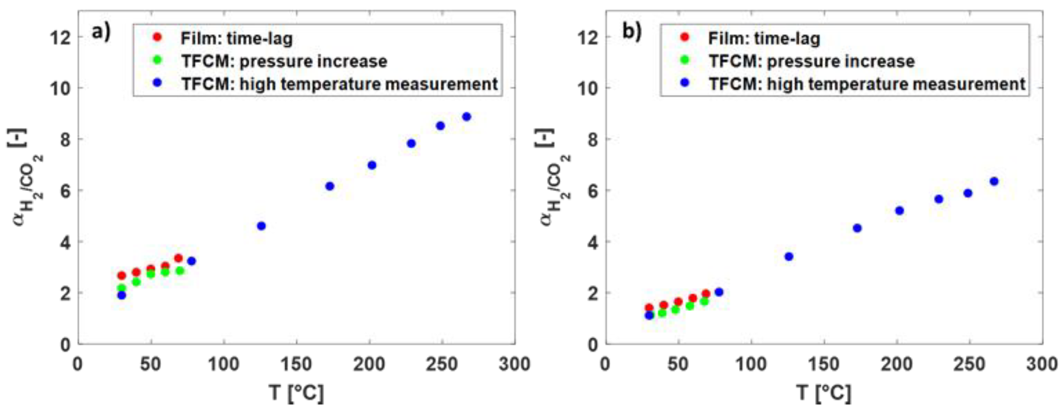 Membranes 09 00051 g007 Membranes 09 00051 g007