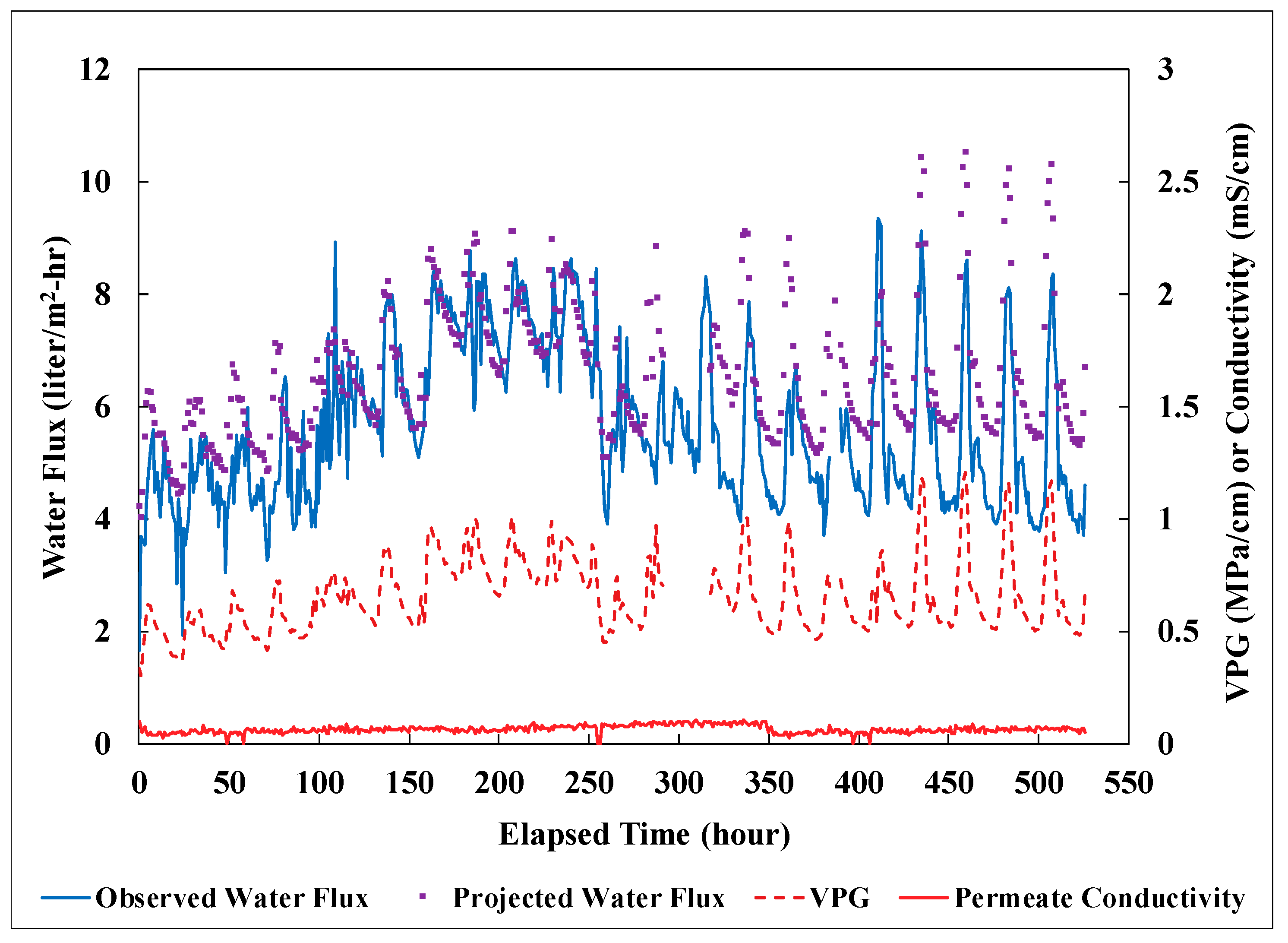 Membranes 09 00052 g007 Membranes 09 00052 g007