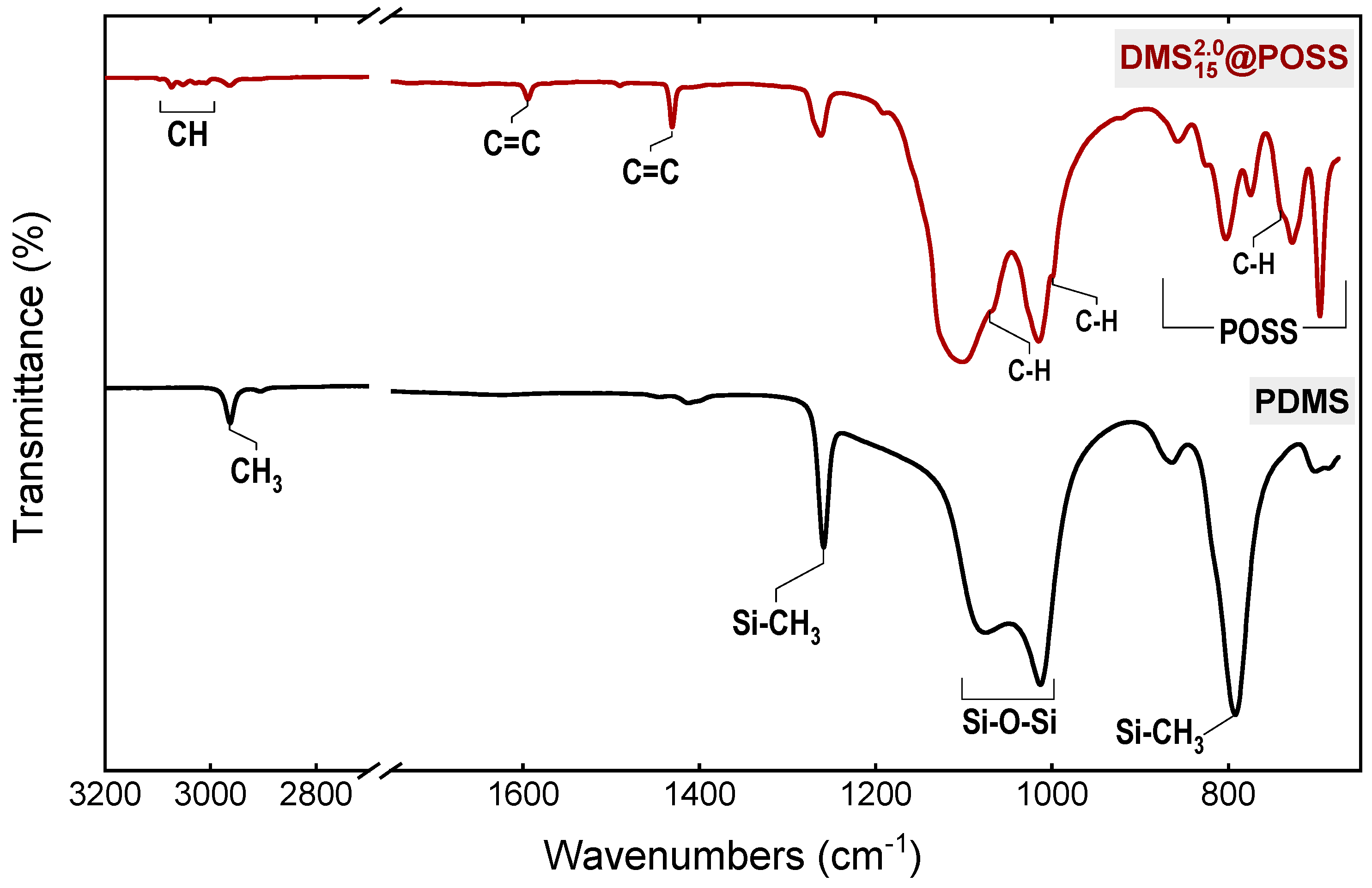 Membranes 09 00054 g003