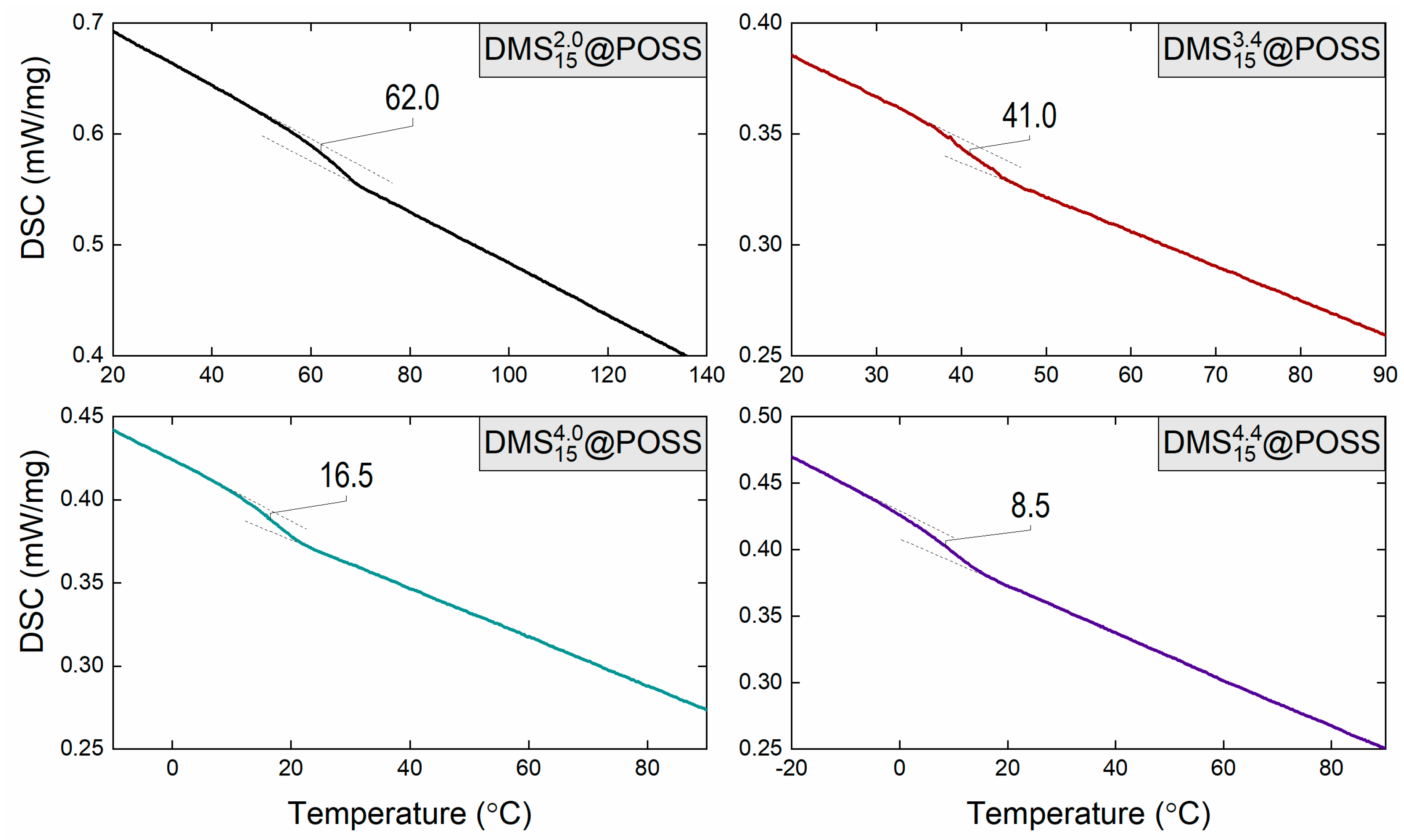 Membranes 09 00054 g004