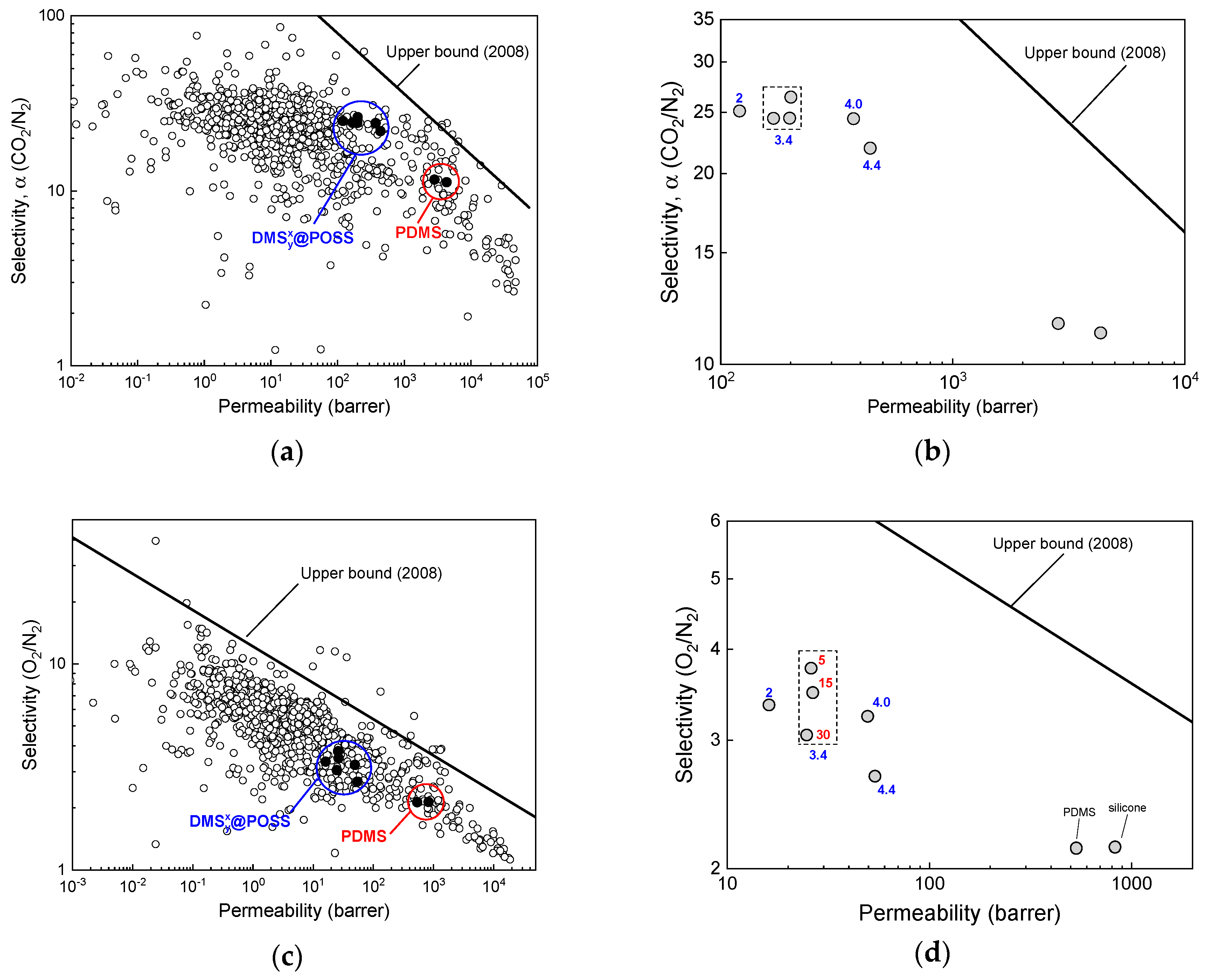 Membranes 09 00054 g005a