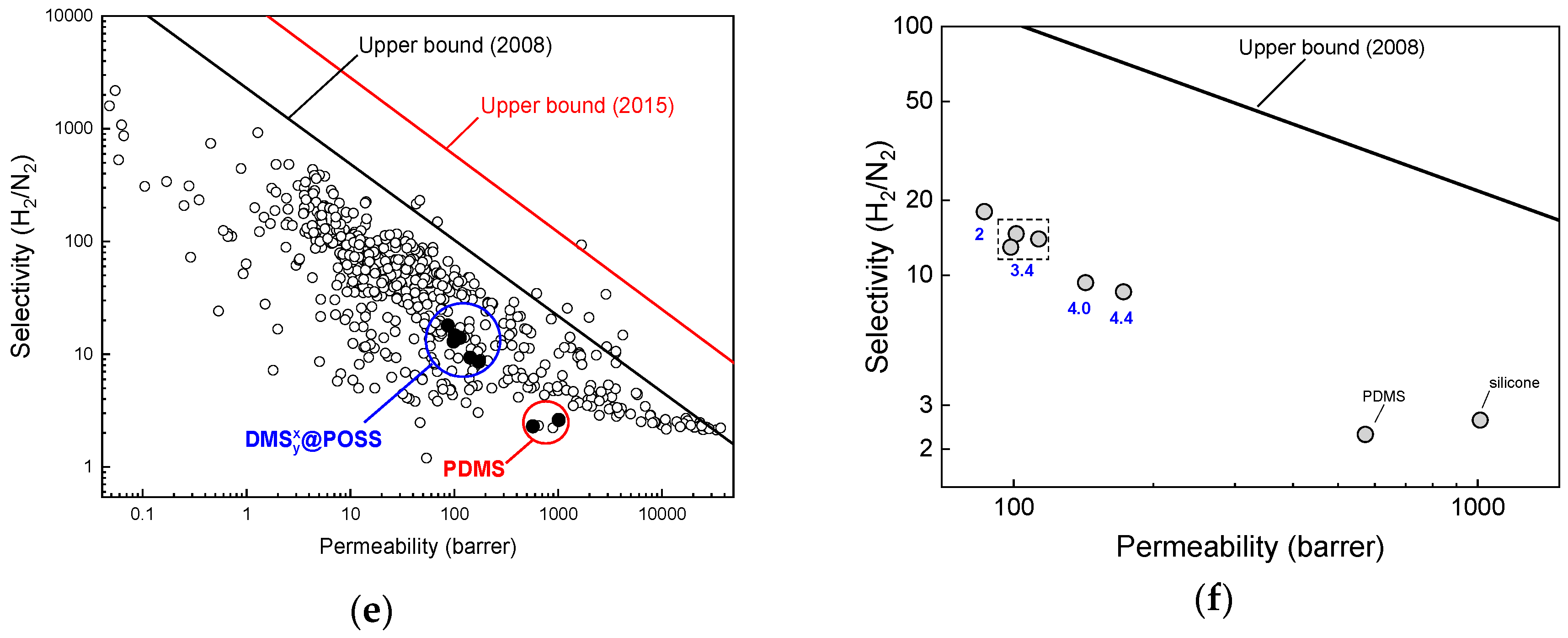 Membranes 09 00054 g005b
