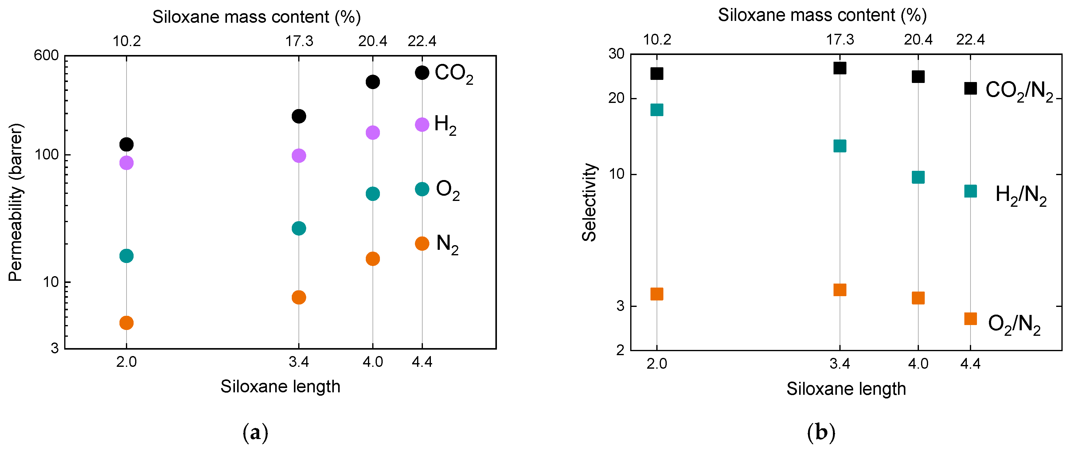 Membranes 09 00054 g007