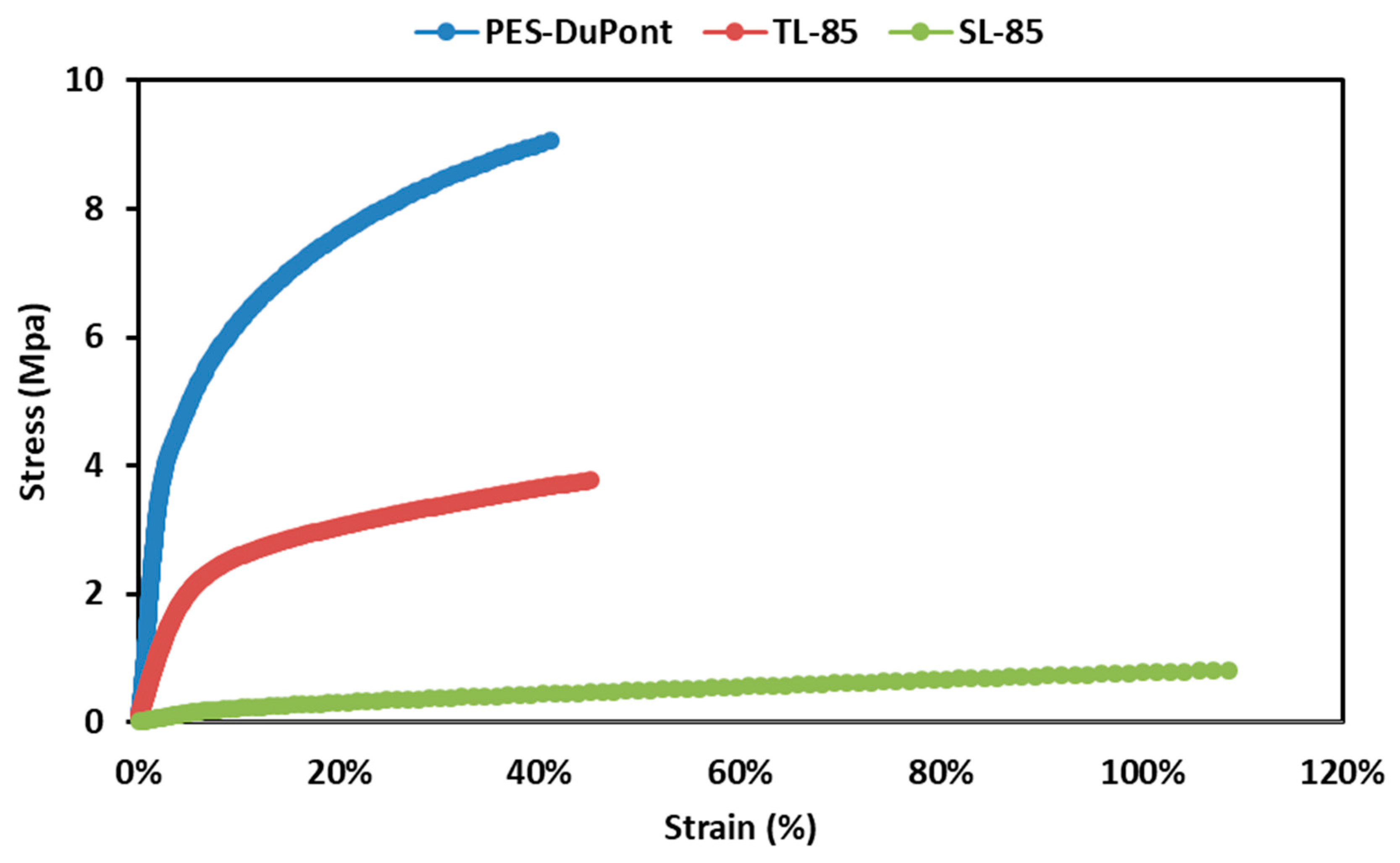 Membranes 09 00060 g004