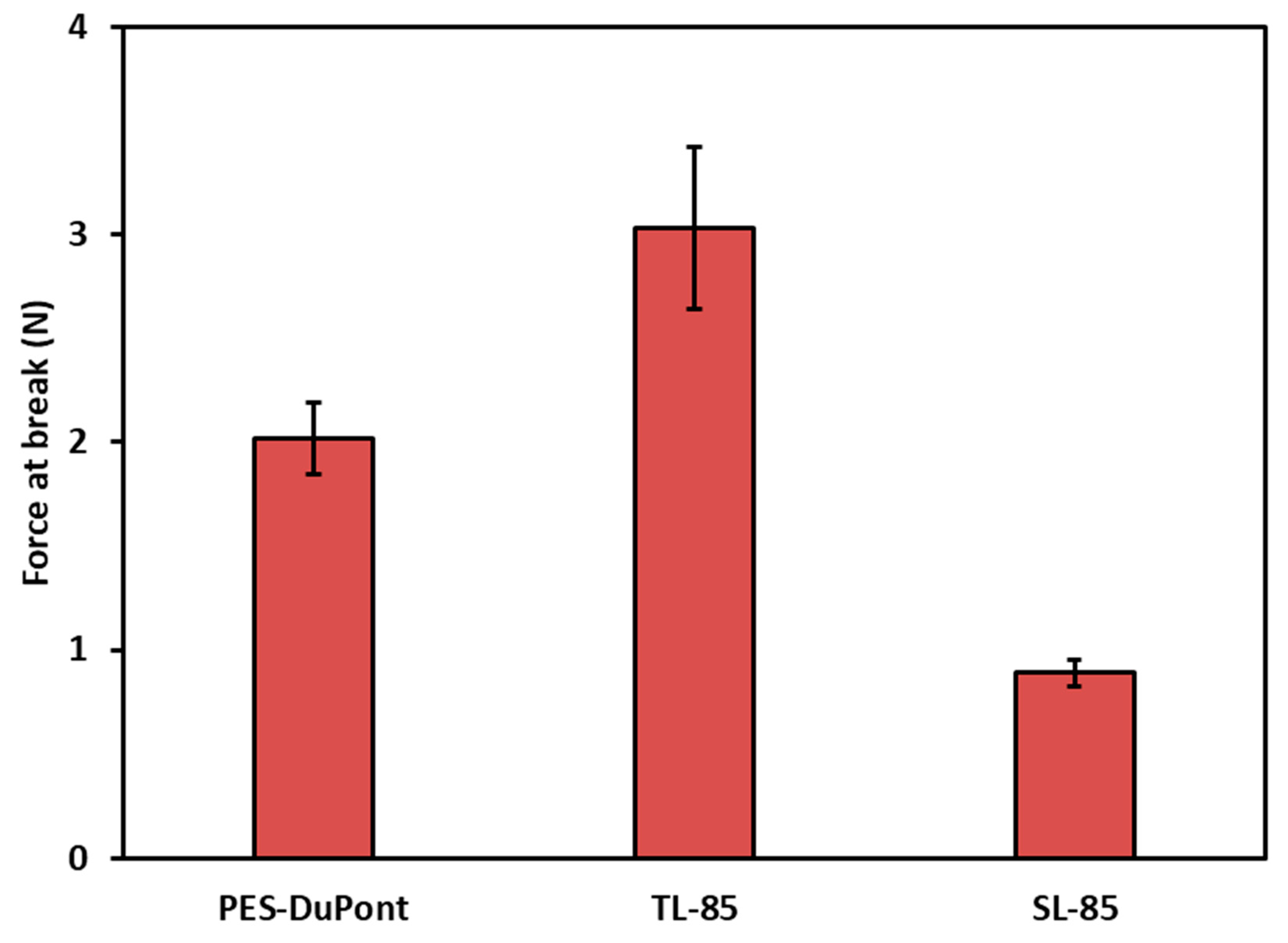 Membranes 09 00060 g005