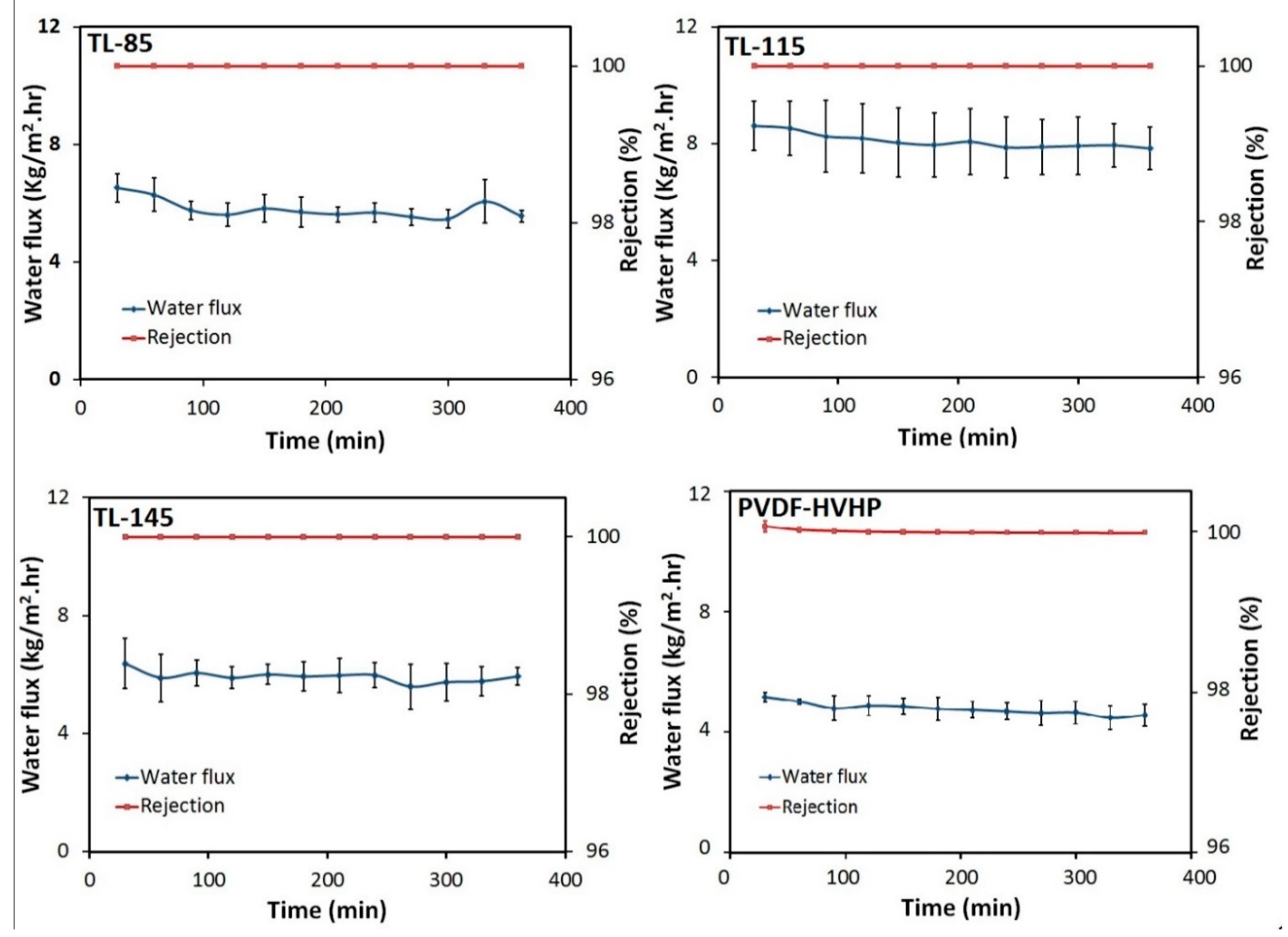 Membranes 09 00060 g007