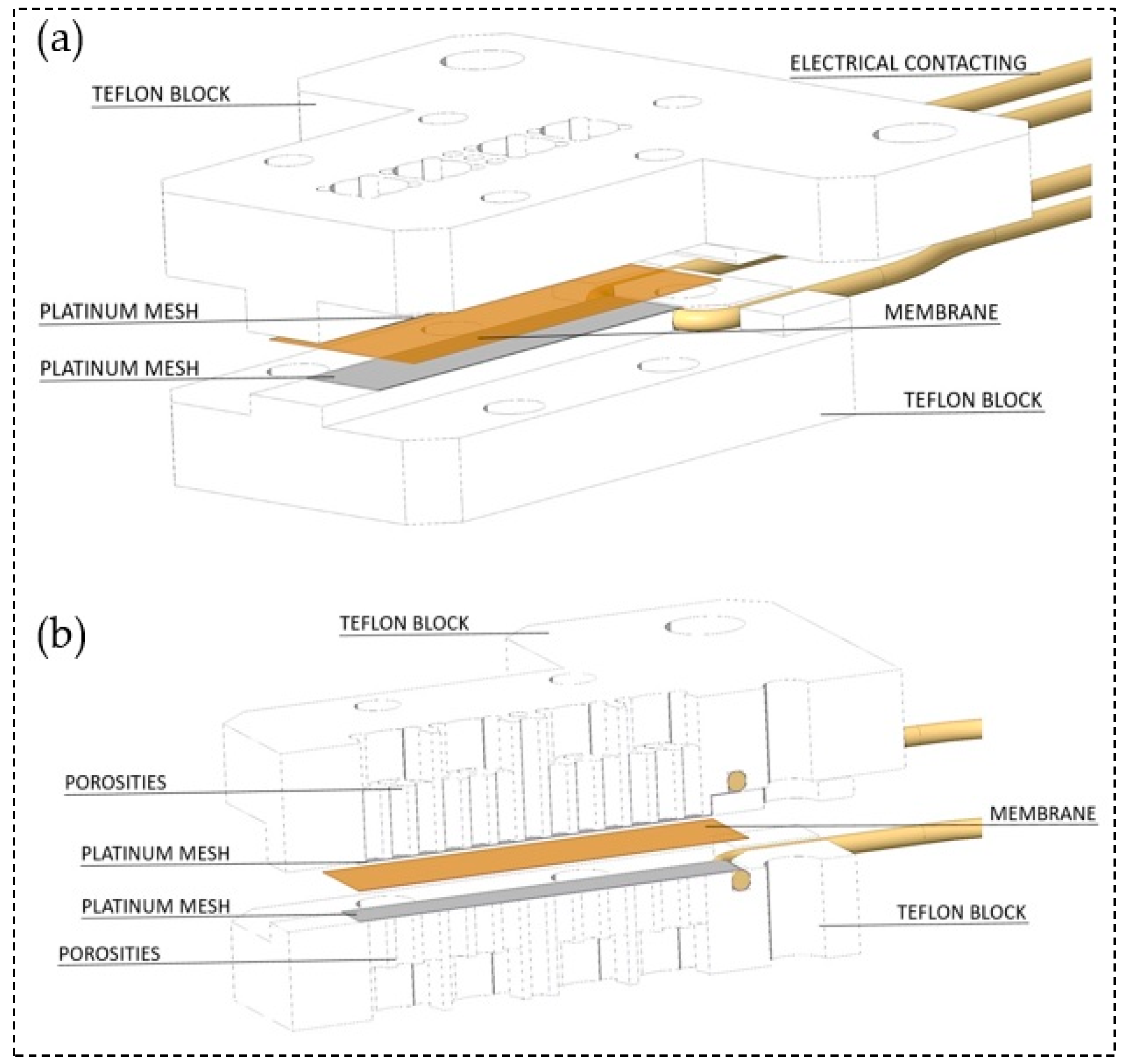 Membranes 09 00062 g003