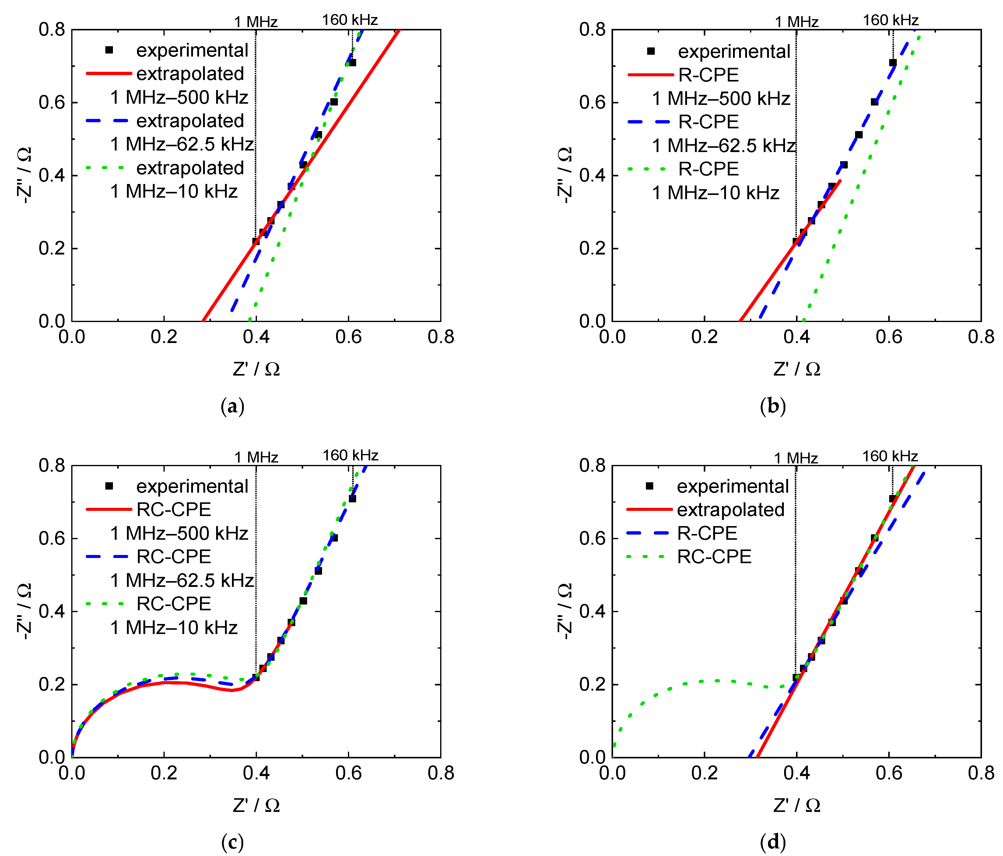 Membranes 09 00062 g006