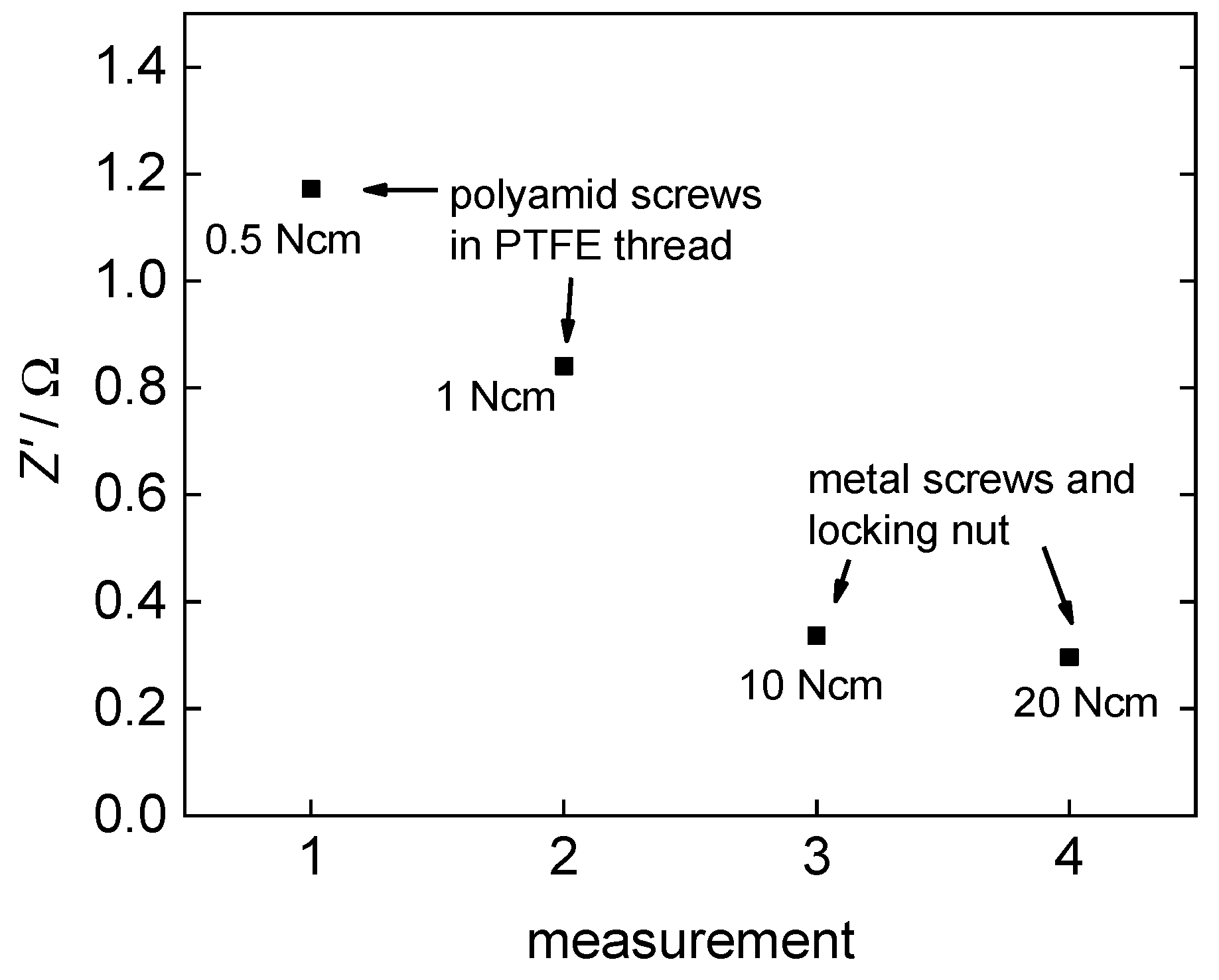 Membranes 09 00062 g007