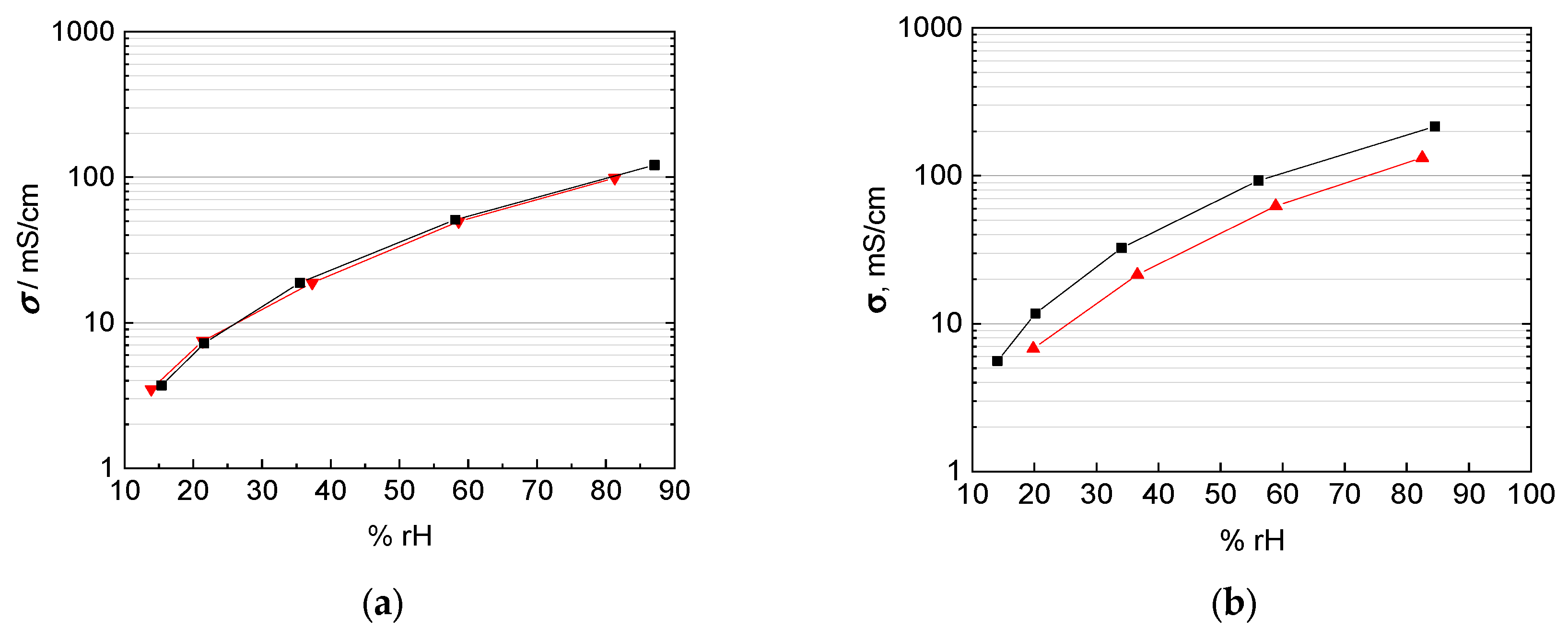Membranes 09 00062 g012a