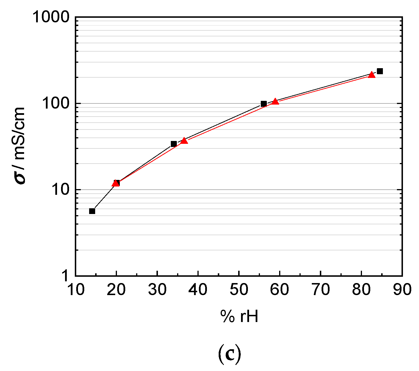 Membranes 09 00062 g012b