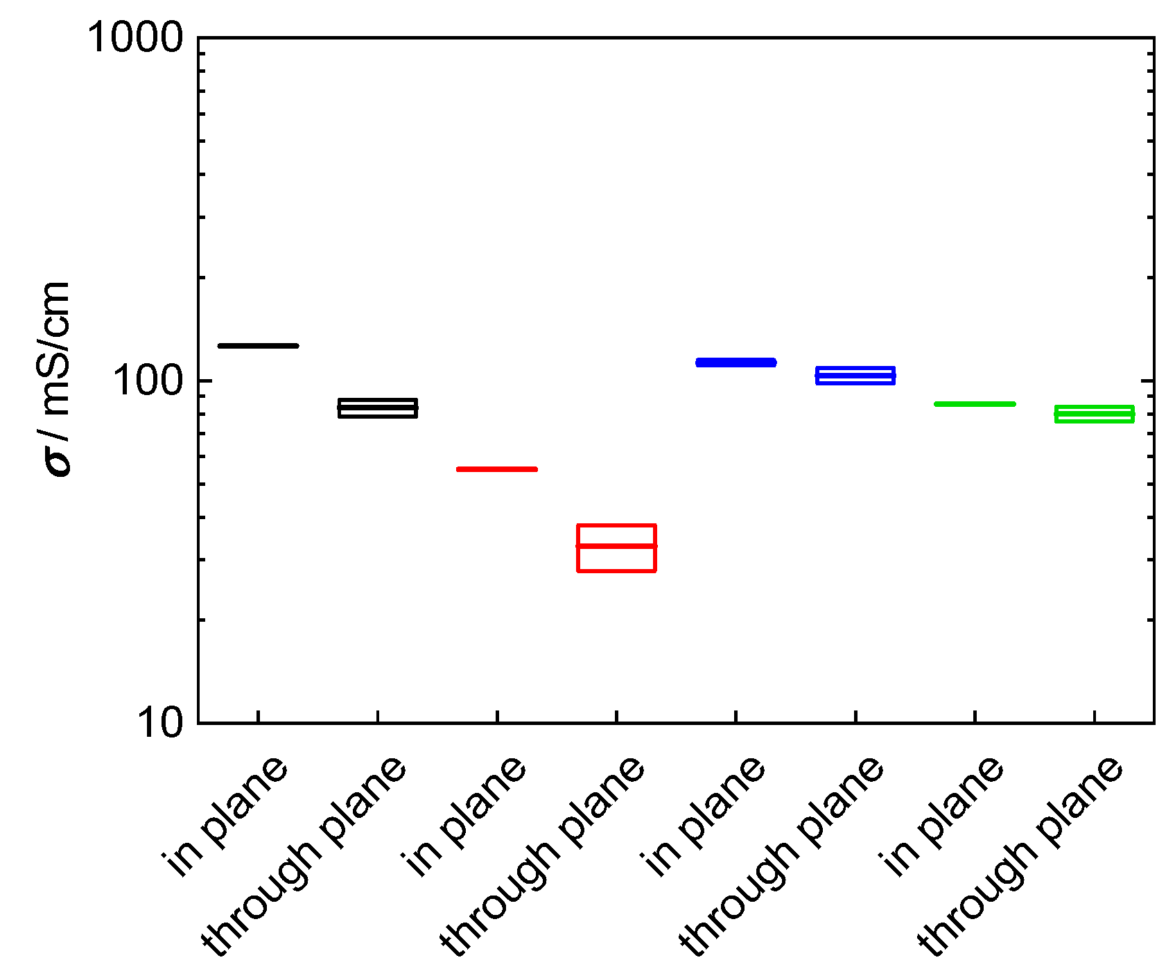 Membranes 09 00062 g013