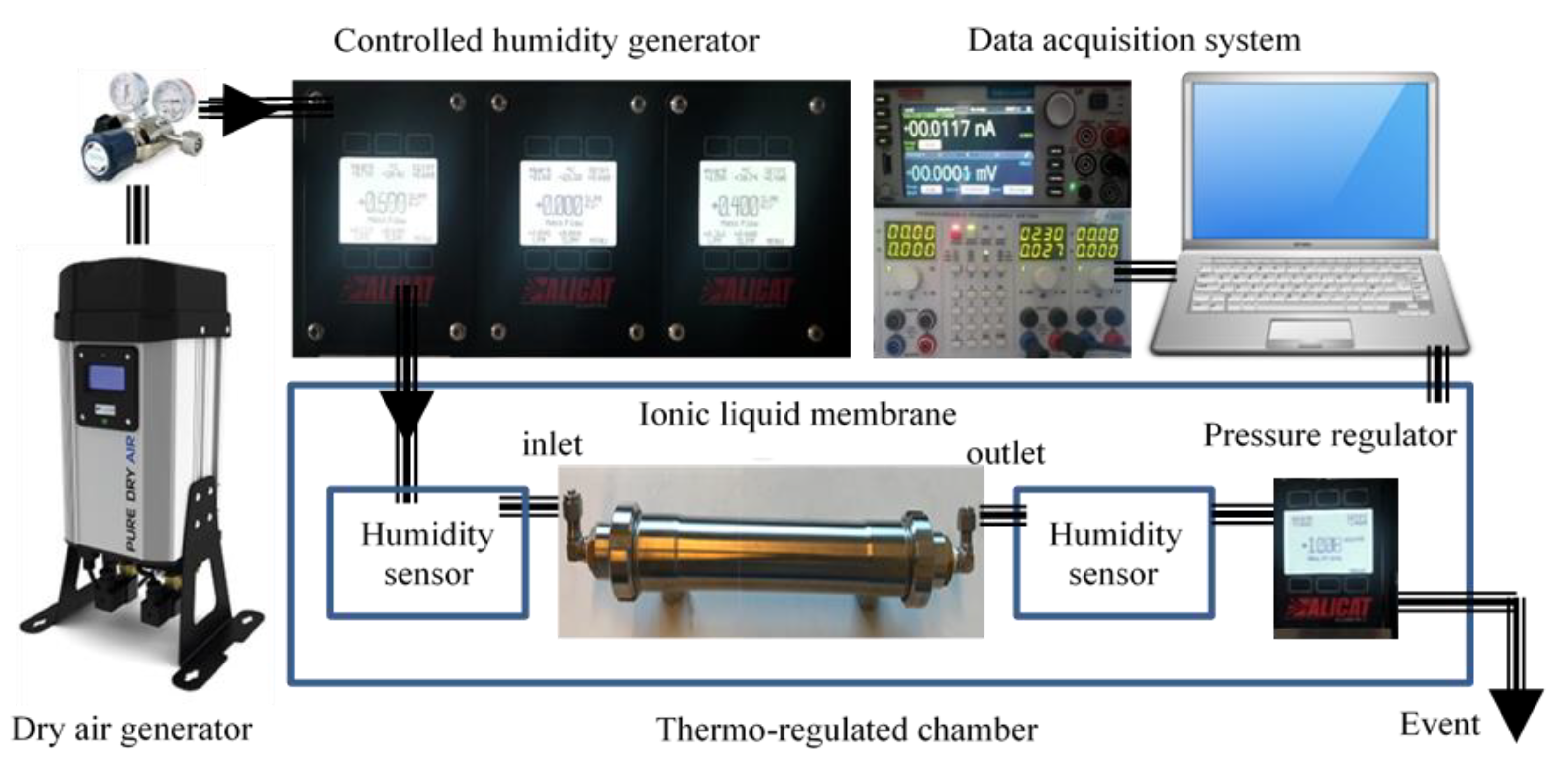 Membranes 09 00065 g002 Membranes 09 00065 g002