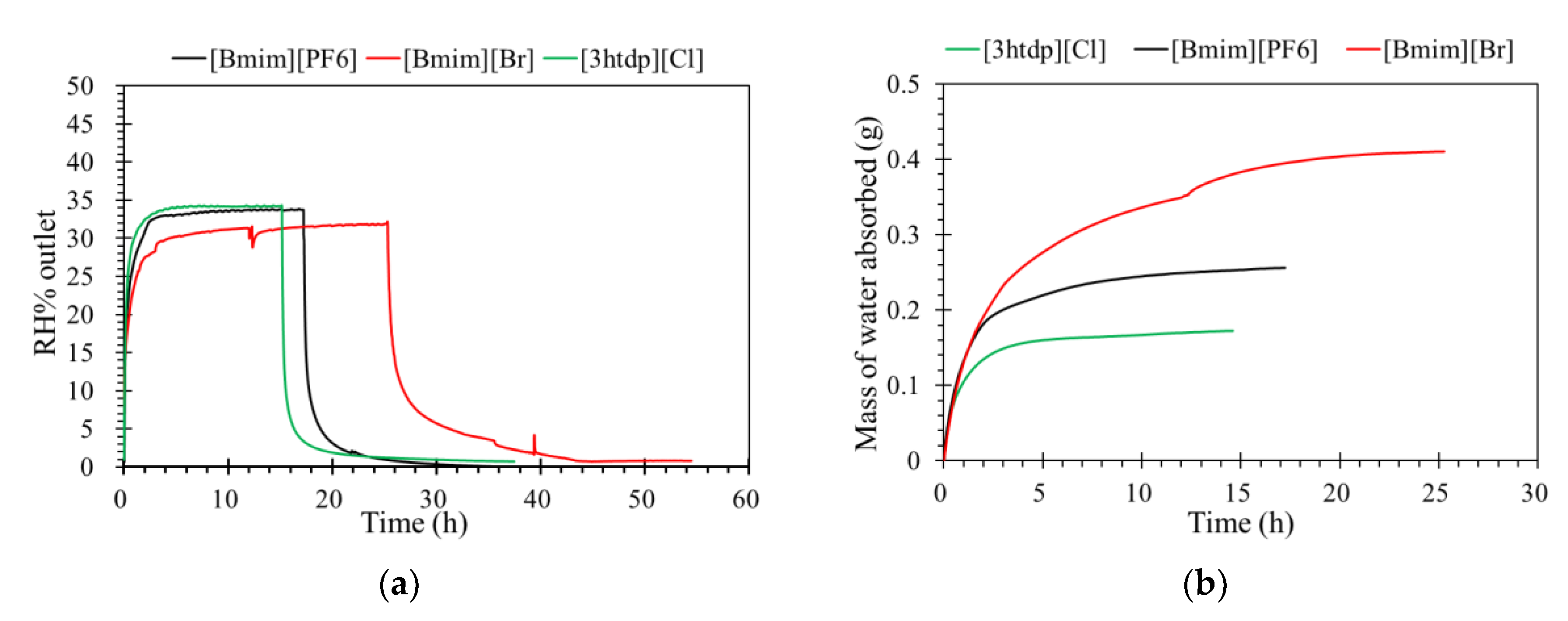 Membranes 09 00065 g003 Membranes 09 00065 g003