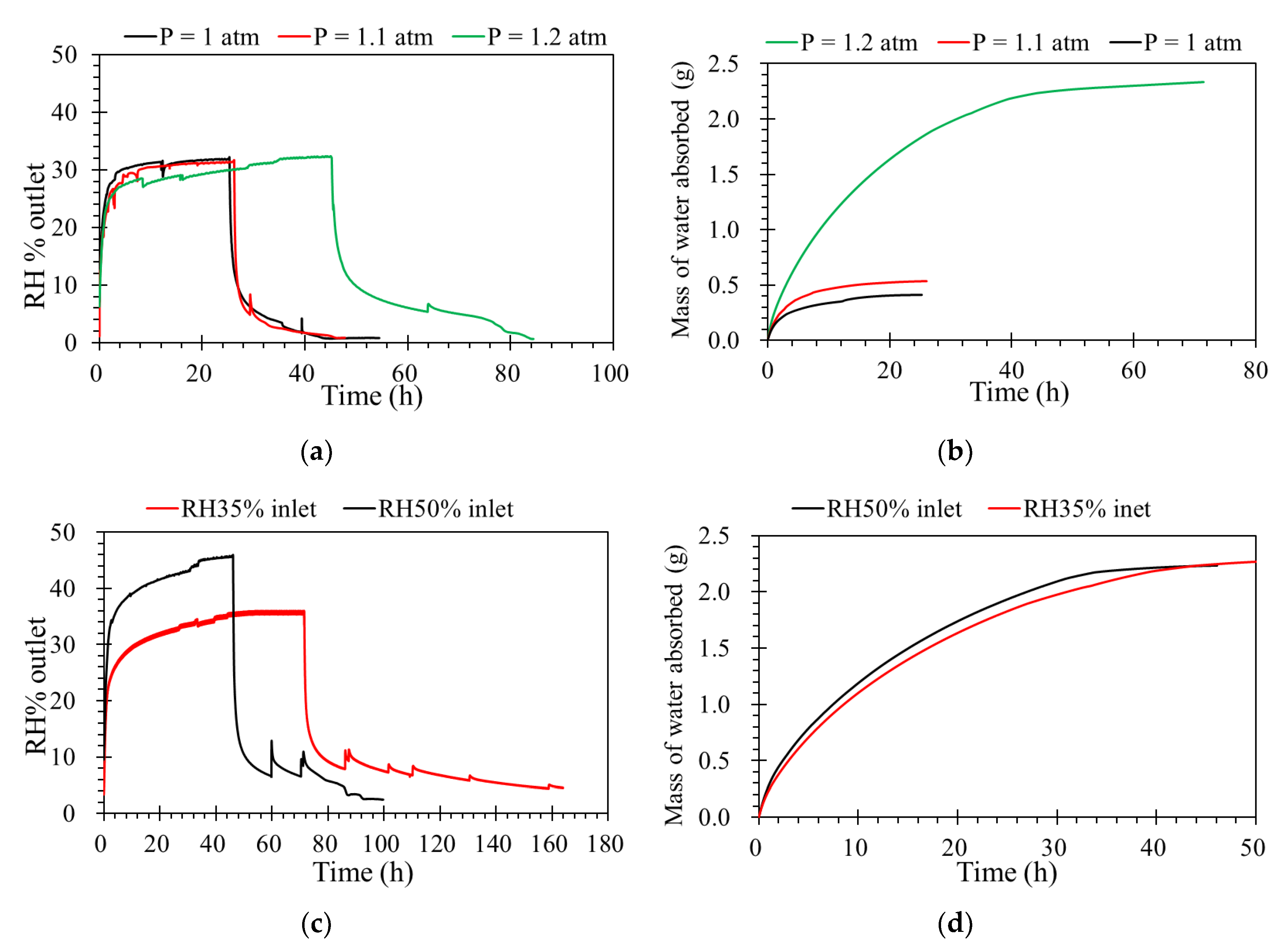 Membranes 09 00065 g005 Membranes 09 00065 g005