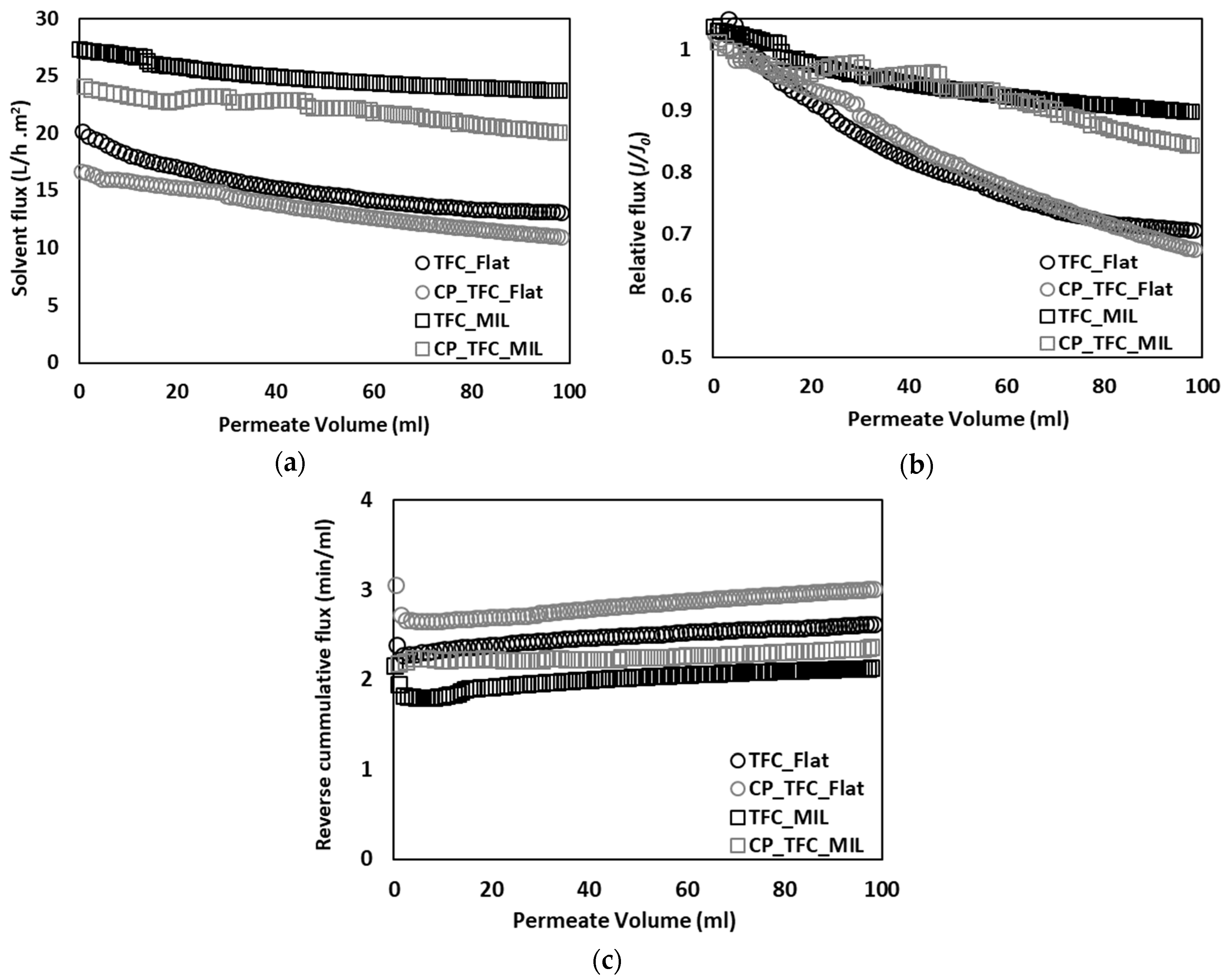 Membranes 09 00067 g002