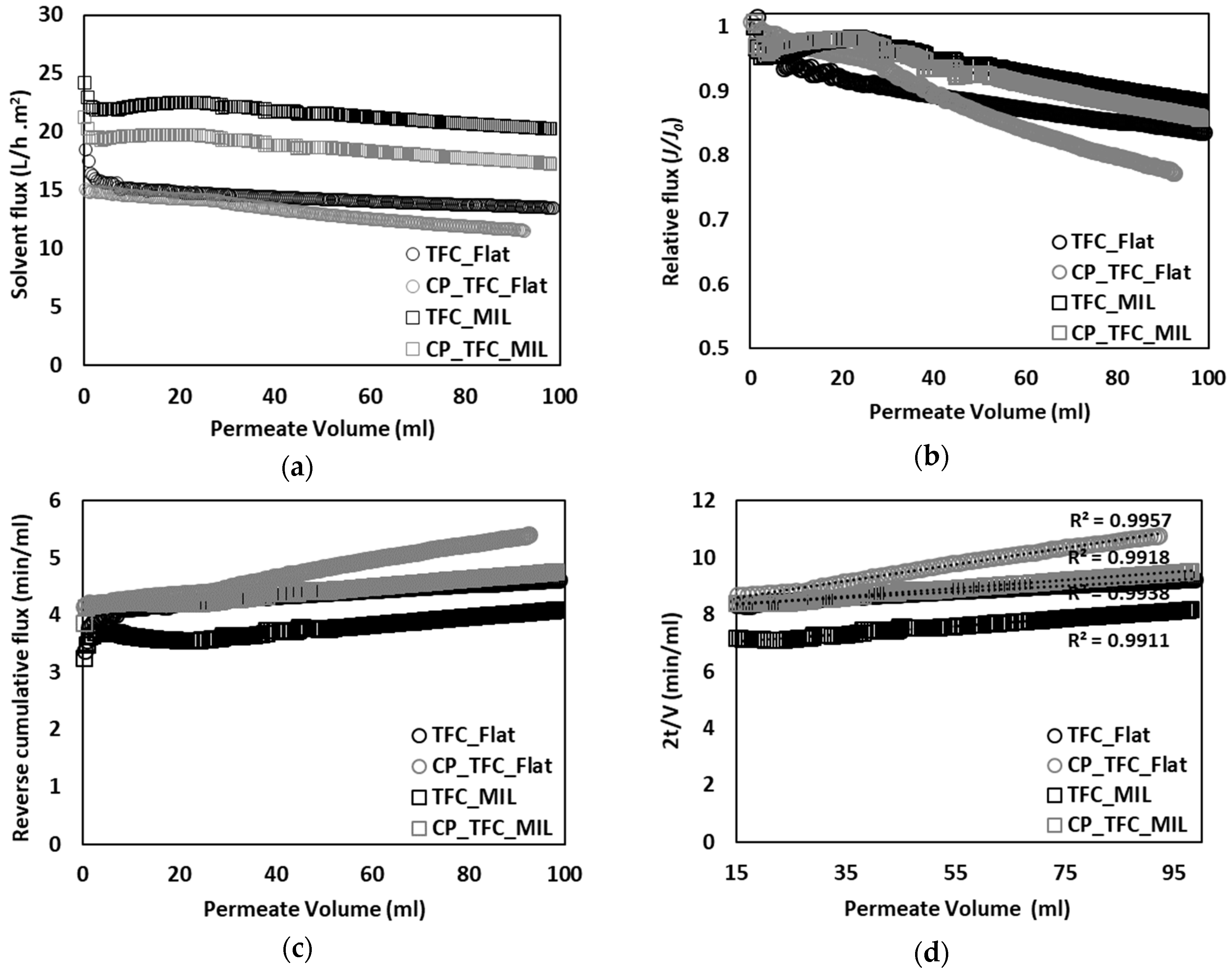 Membranes 09 00067 g006