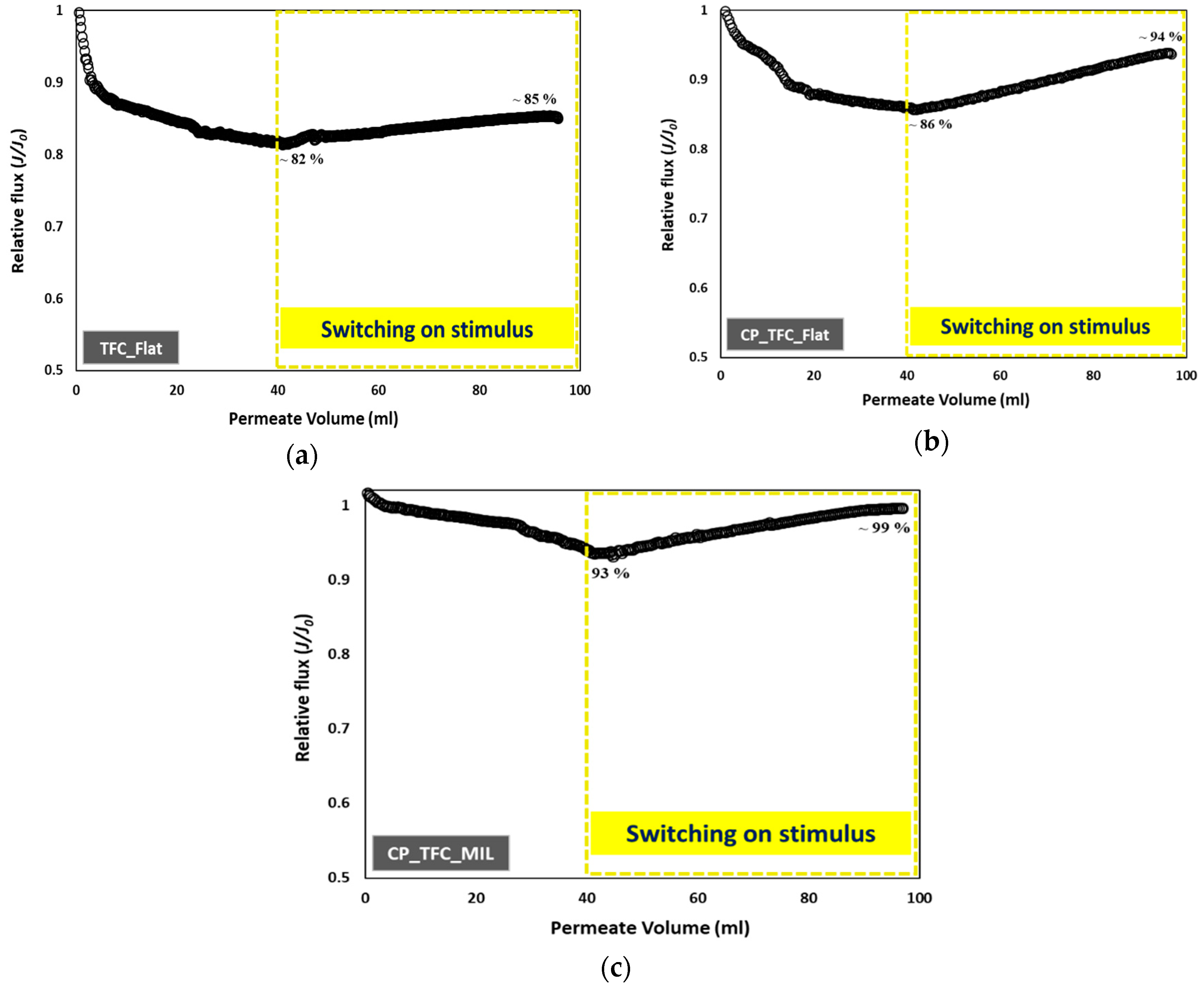 Membranes 09 00067 g009