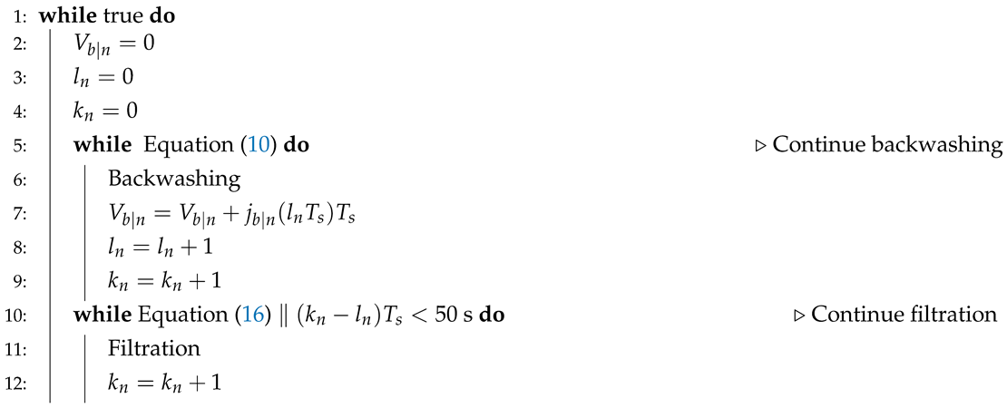 Membranes 09 00068 i001 Membranes 09 00068 i001