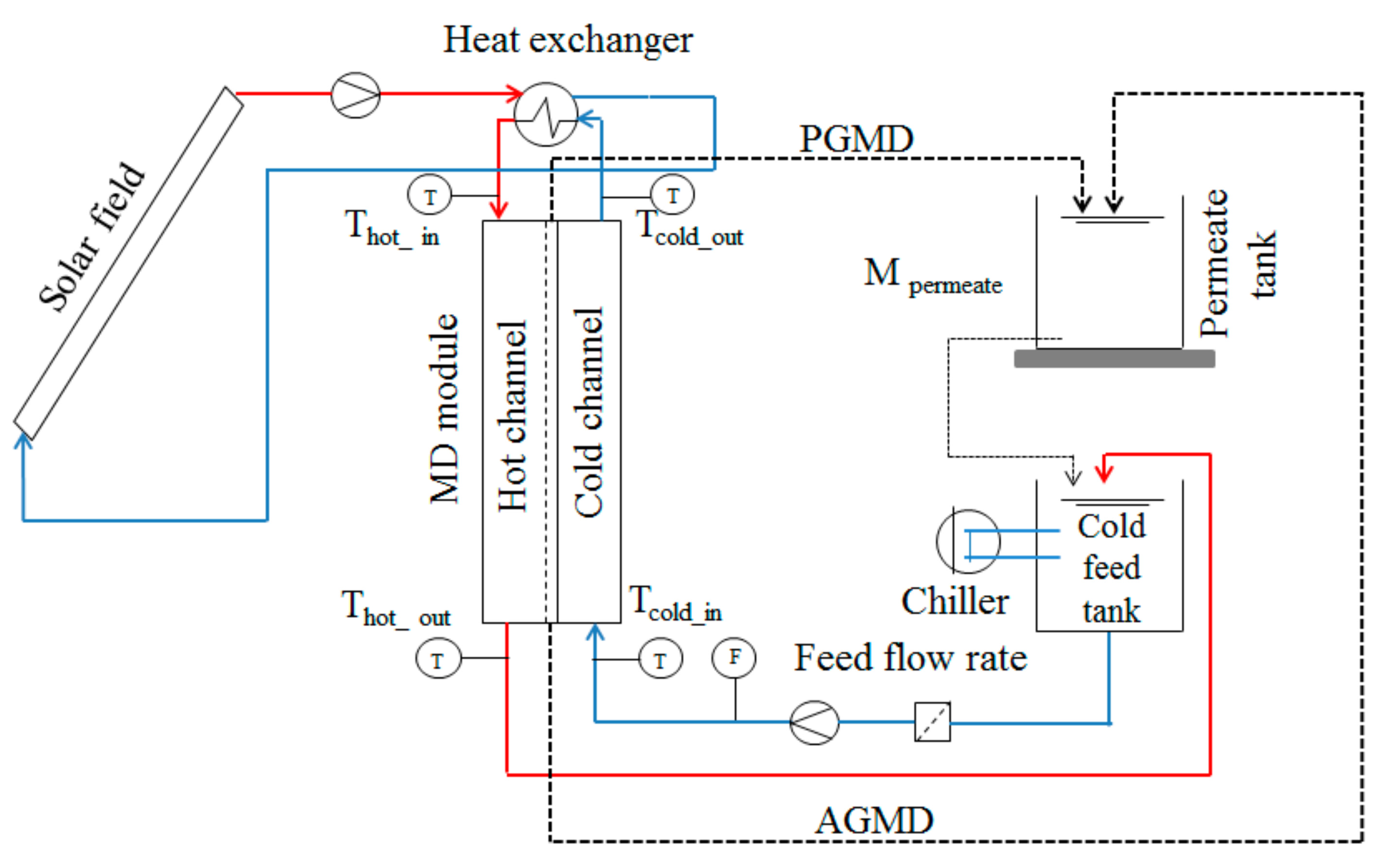 Membranes 09 00069 g001