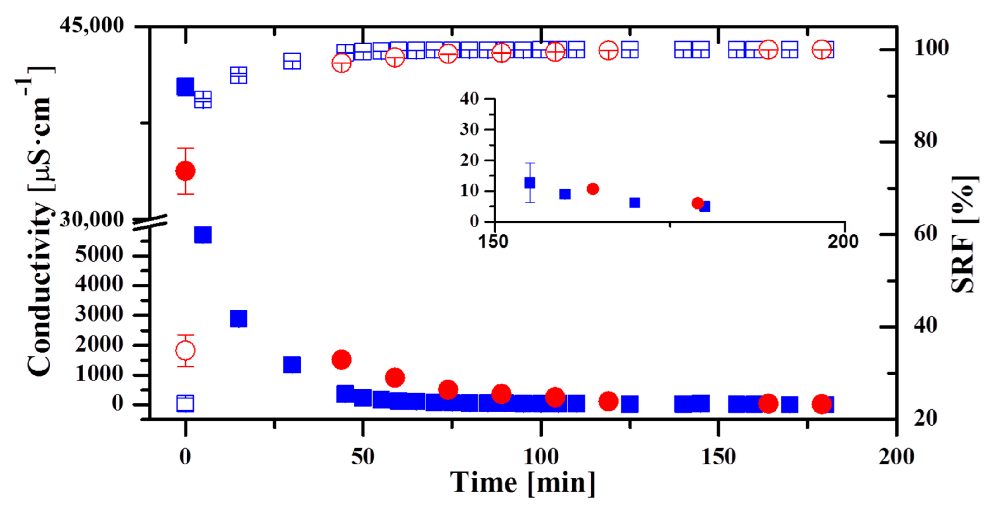 Membranes 09 00069 g002