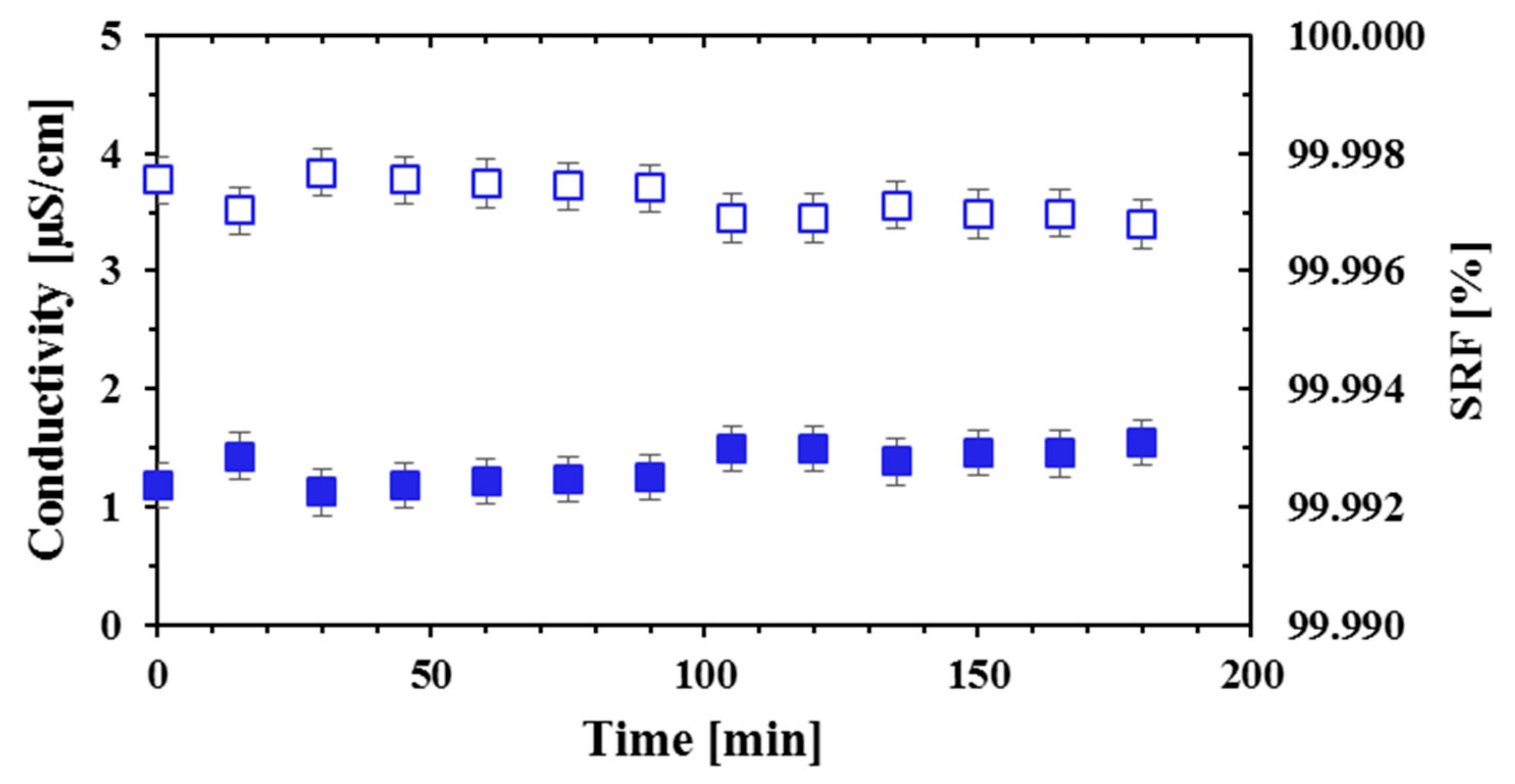 Membranes 09 00069 g003