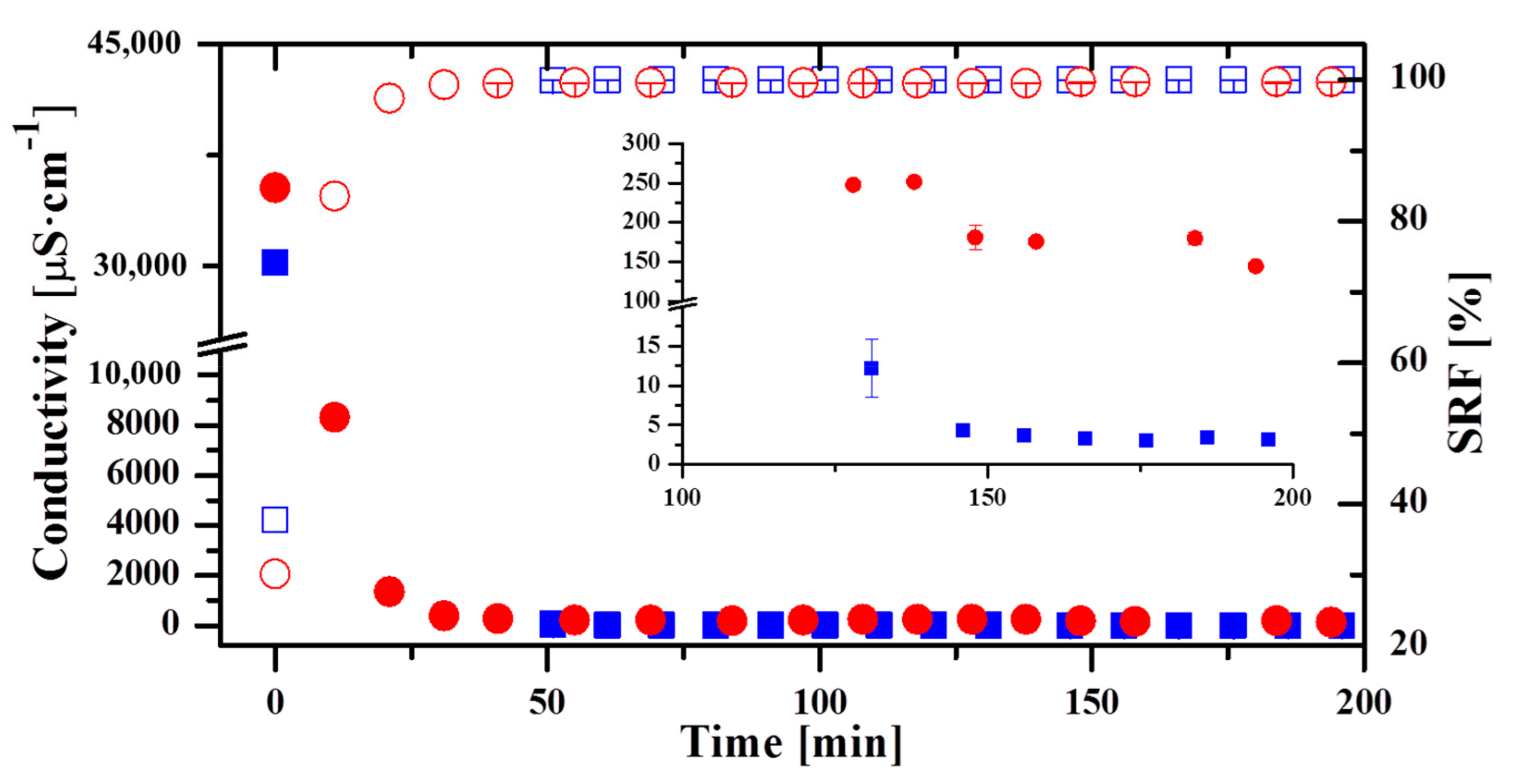 Membranes 09 00069 g004