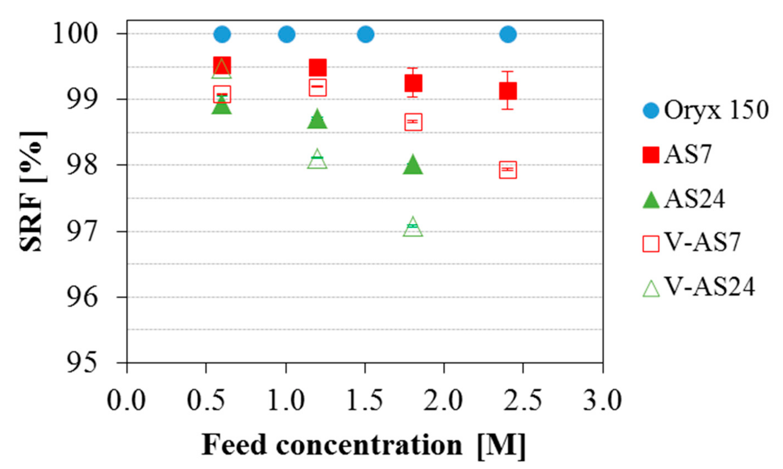 Membranes 09 00069 g005
