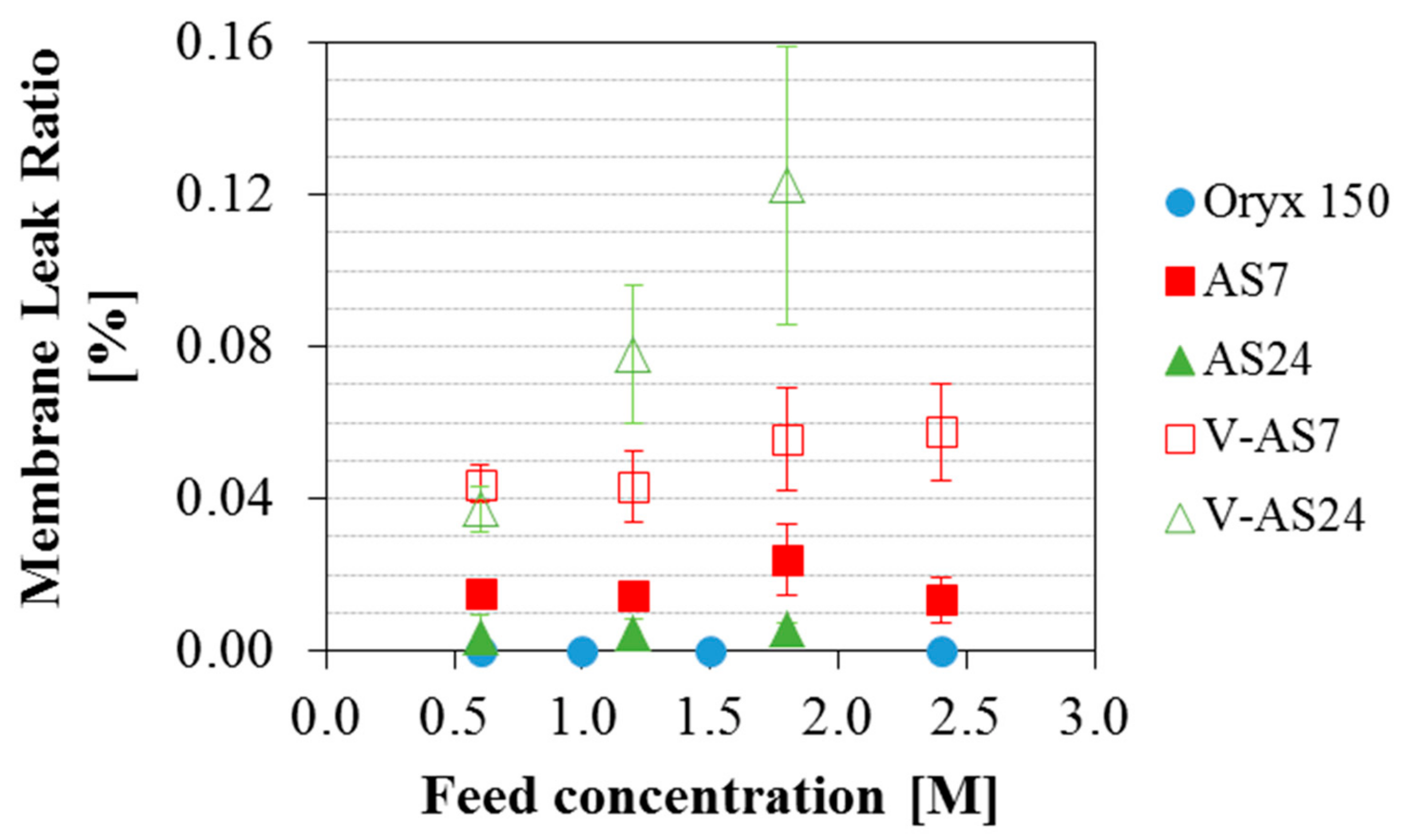 Membranes 09 00069 g006