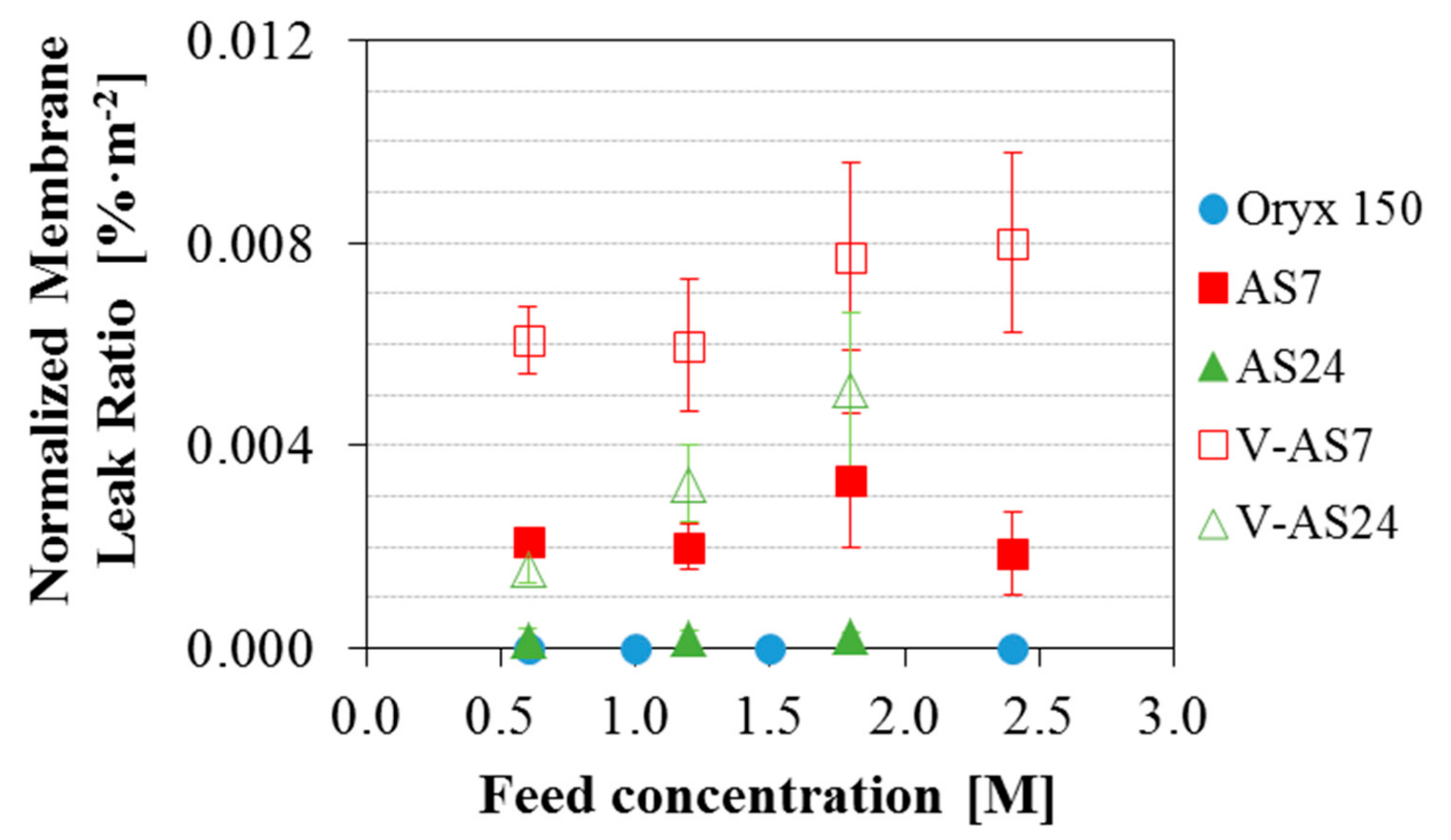 Membranes 09 00069 g007