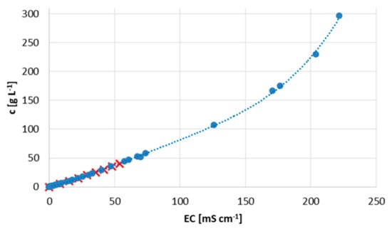 Membranes 09 00069 g0a1