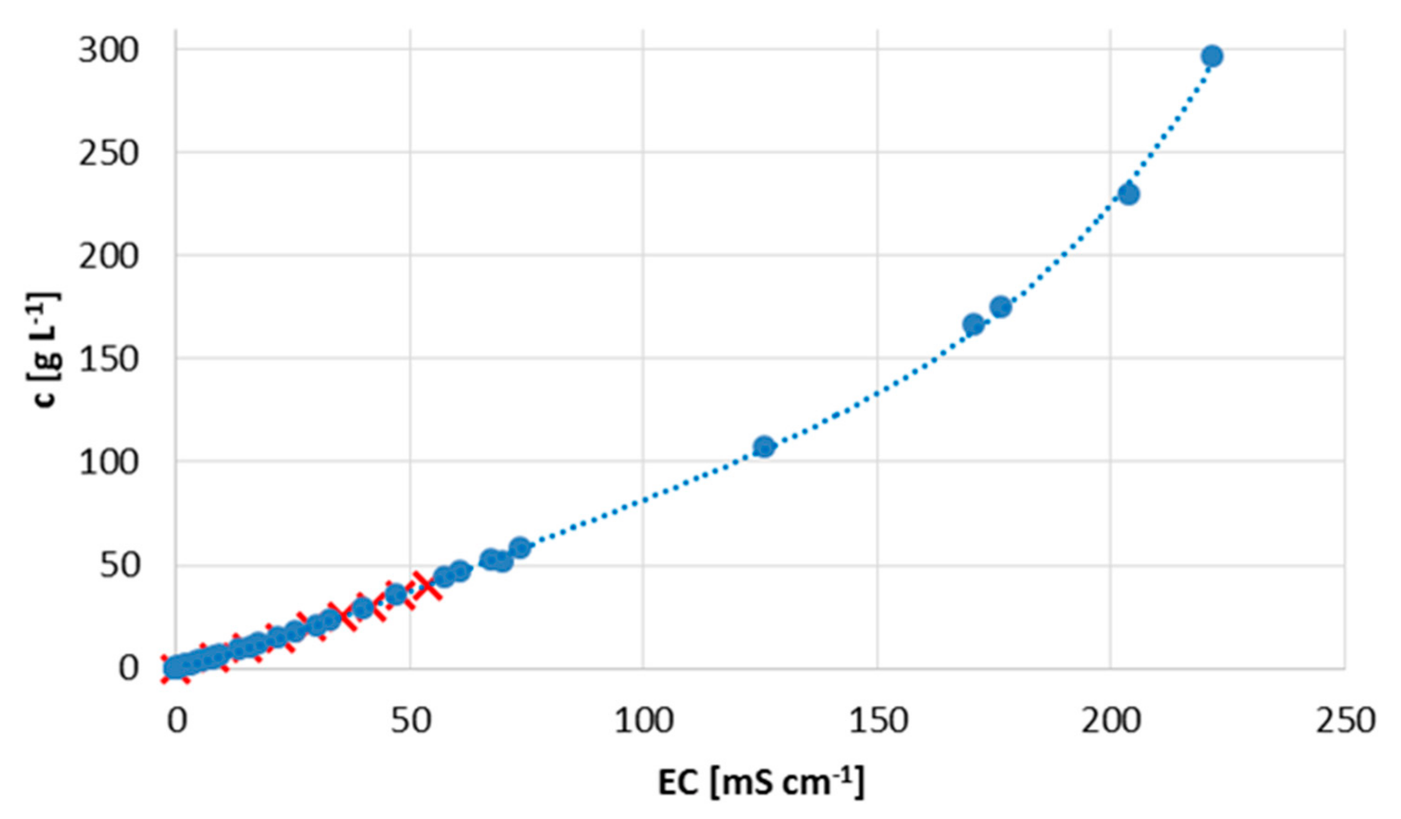 Membranes 09 00069 g0a1