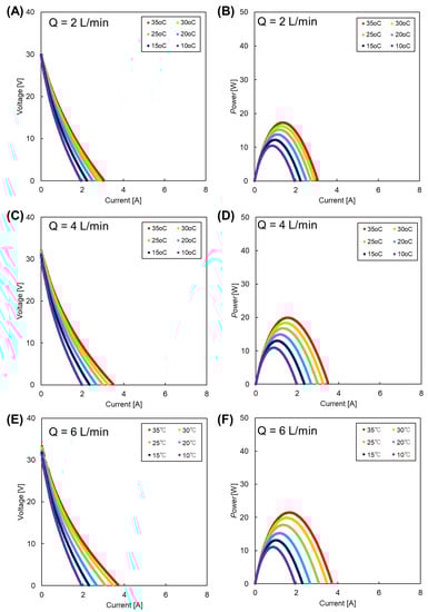 Membranes 09 00073 g0a2