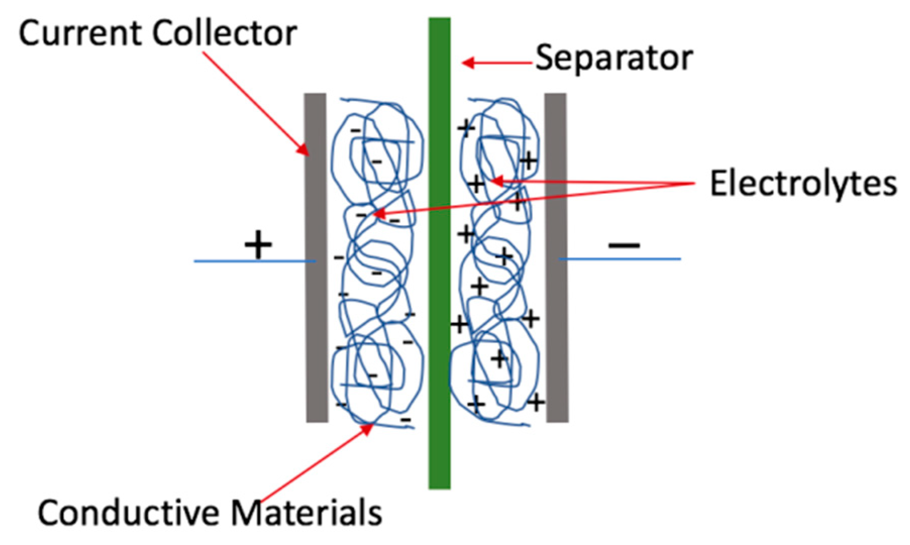 Membranes 09 00074 g001 Membranes 09 00074 g001