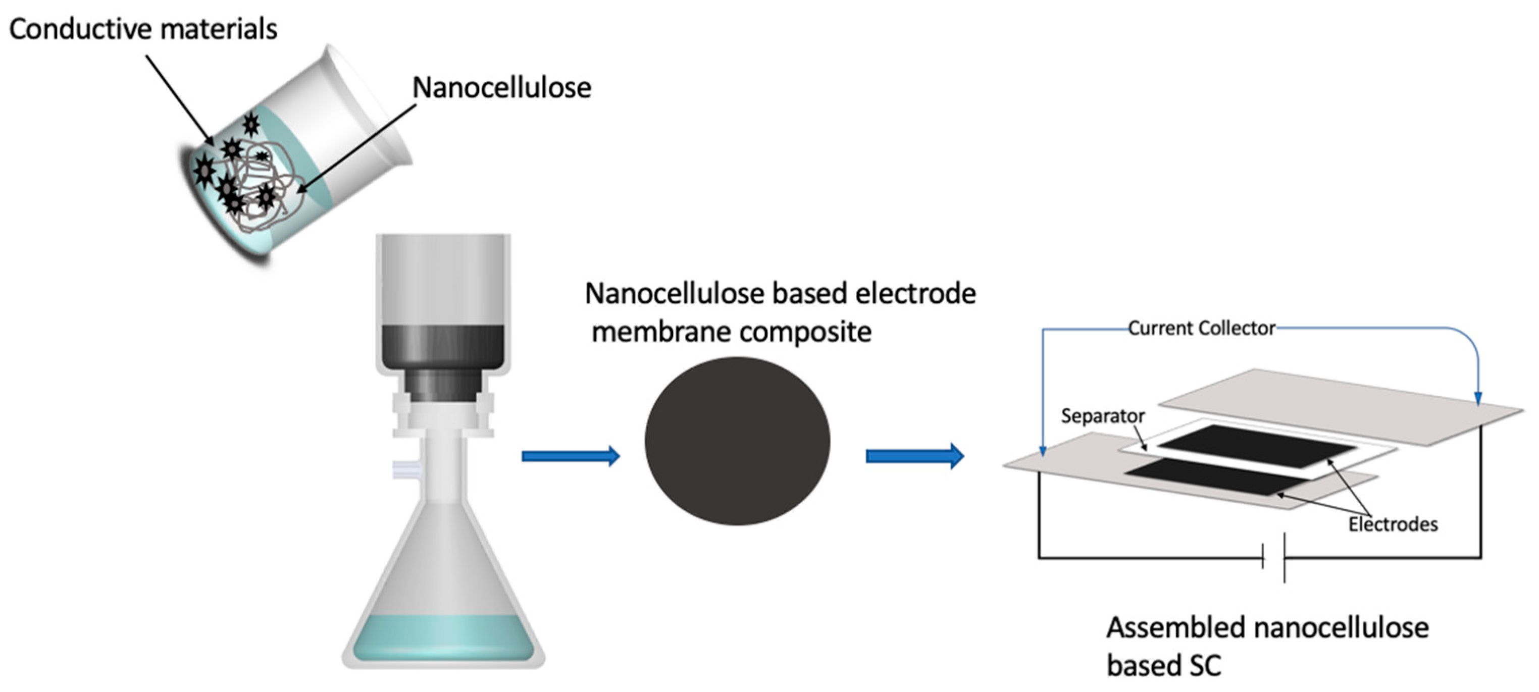 Membranes 09 00074 g004 Membranes 09 00074 g004