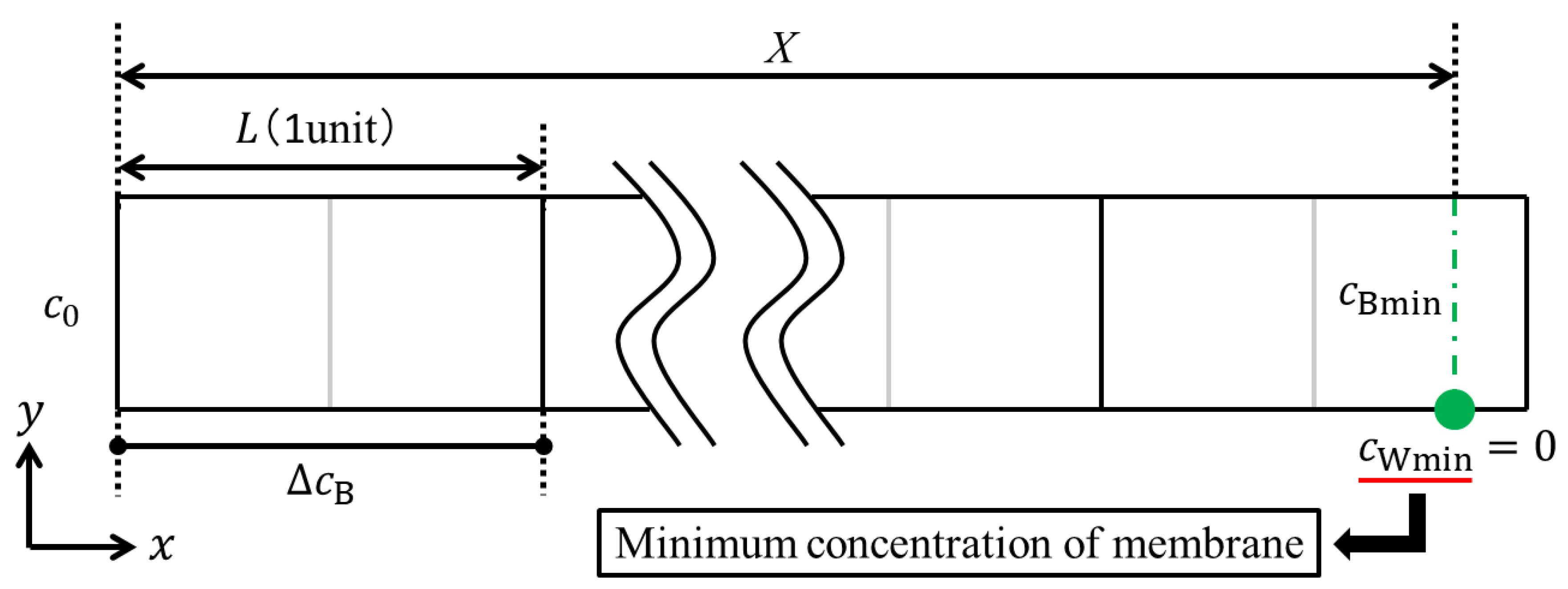 Membranes 09 00075 g002 Membranes 09 00075 g002