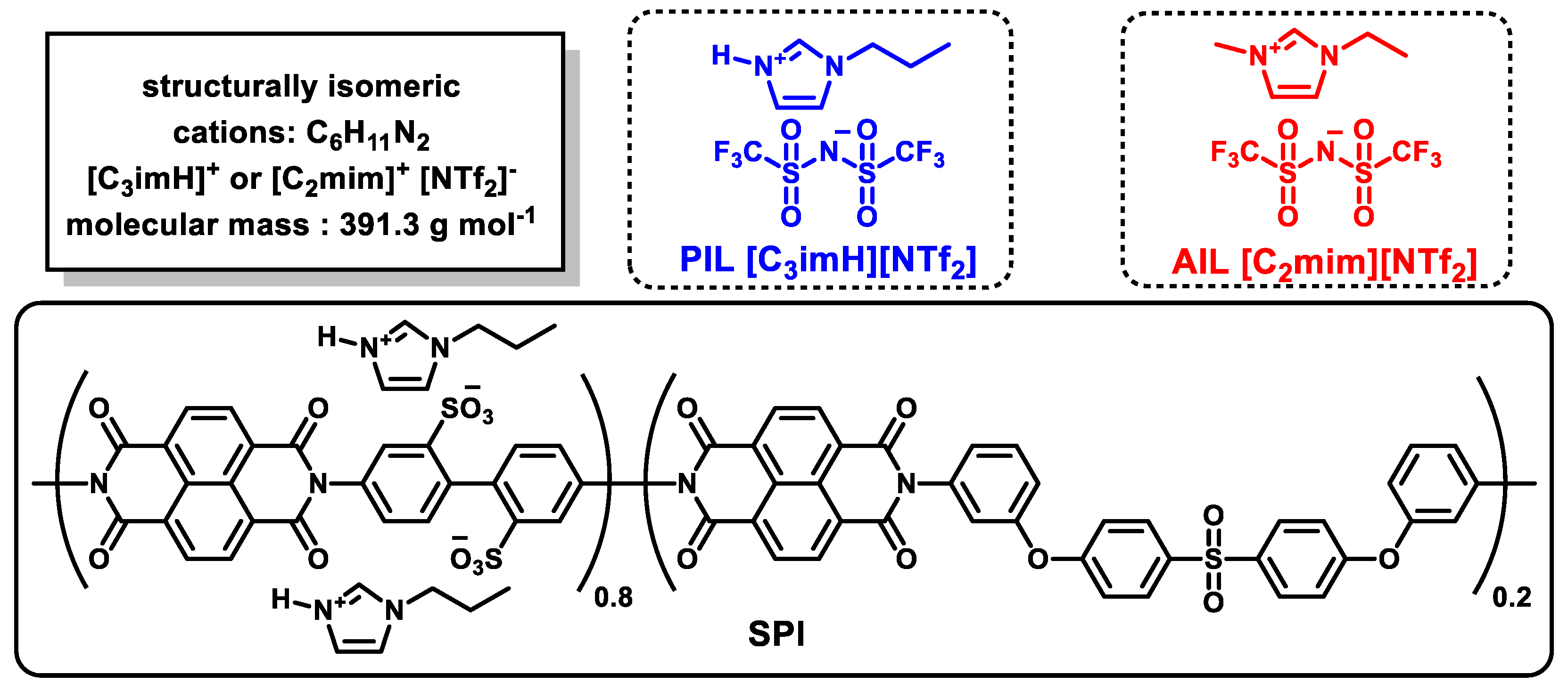 Membranes 09 00081 g001 Membranes 09 00081 g001