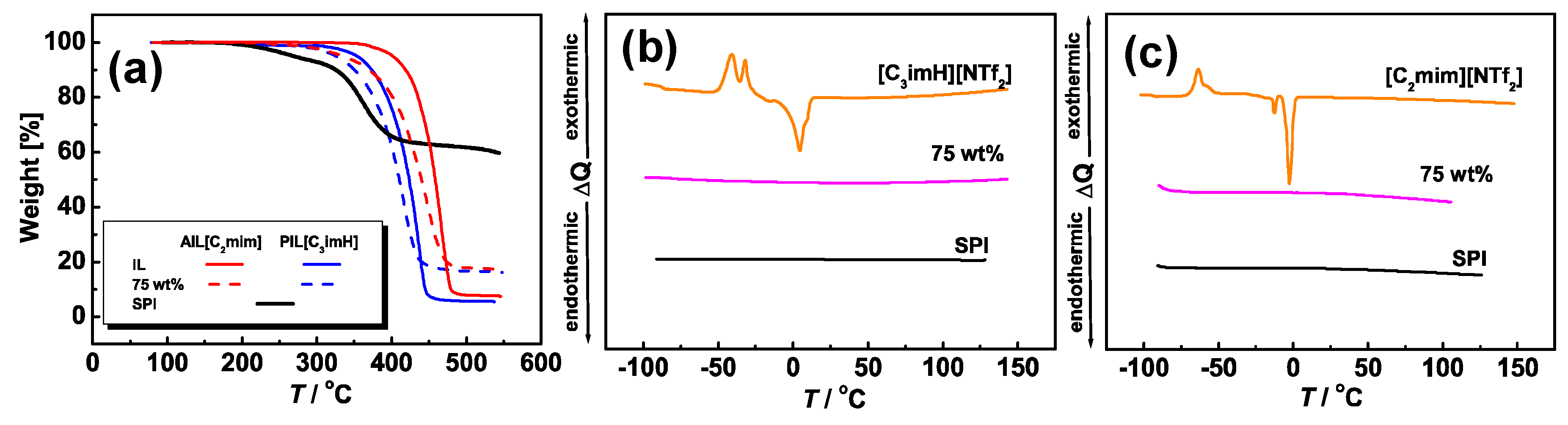 Membranes 09 00081 g002 Membranes 09 00081 g002