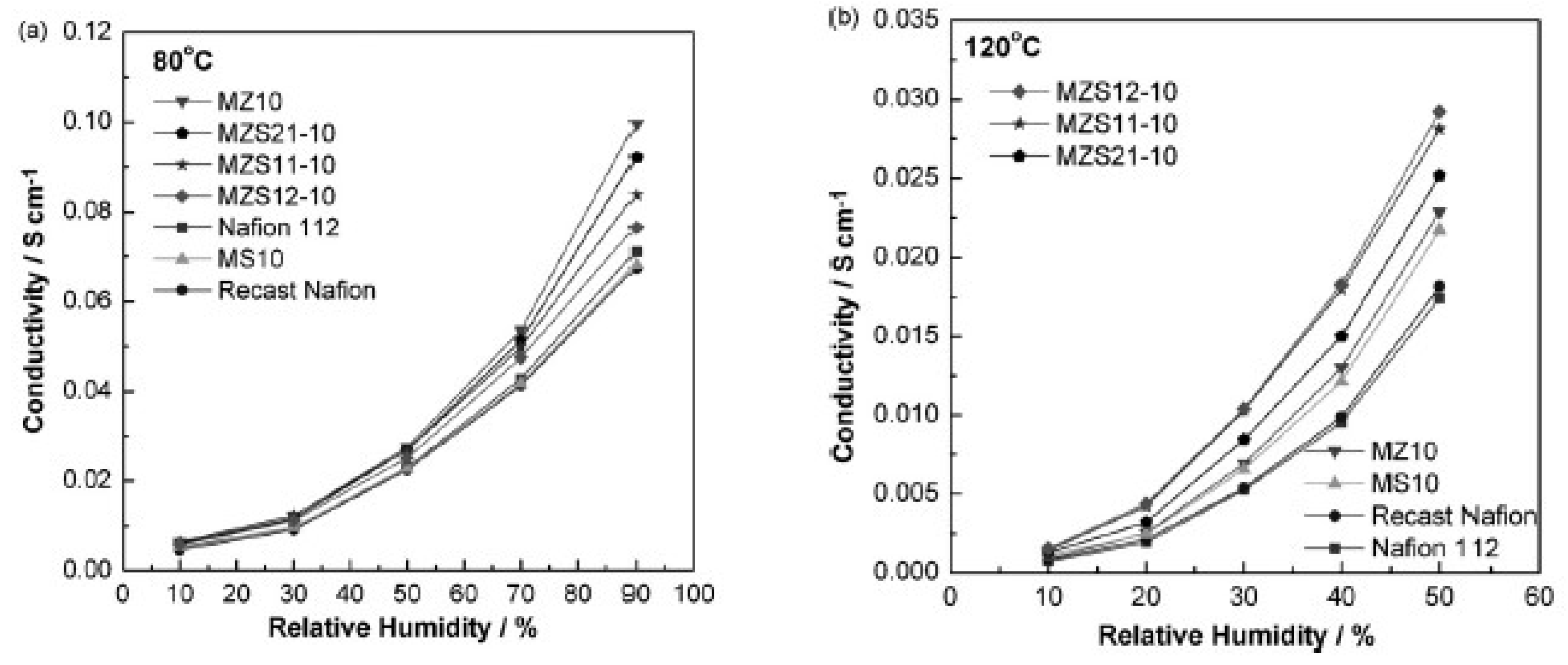 Membranes 09 00083 g009