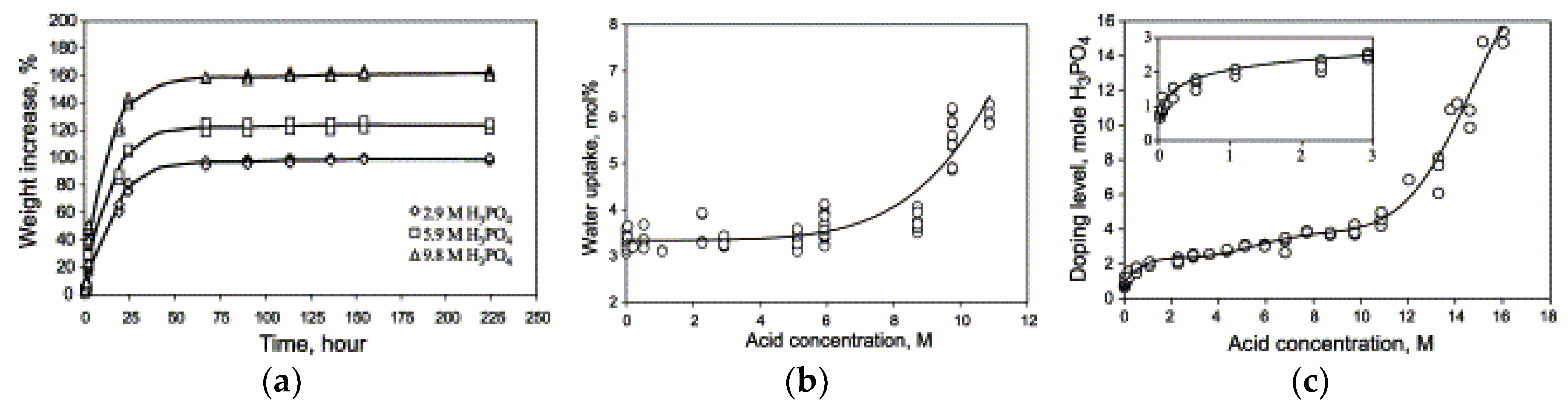 Membranes 09 00083 g011
