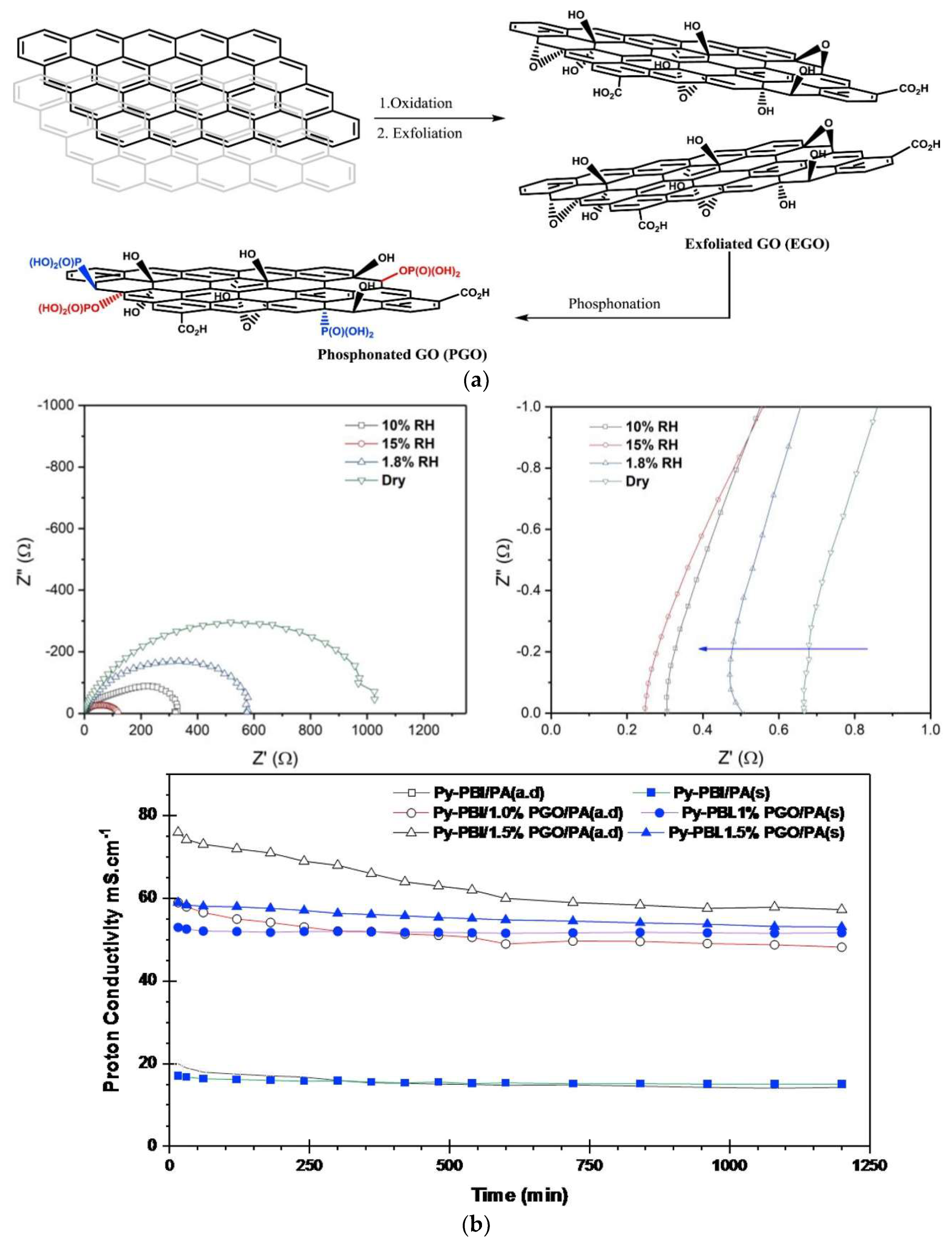 Membranes 09 00083 g016