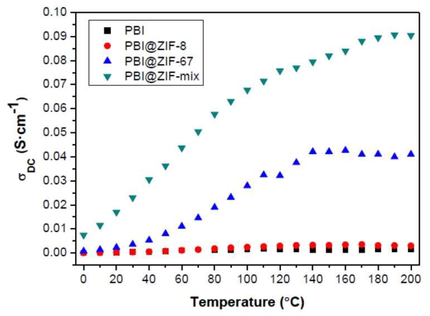 Membranes 09 00083 g017